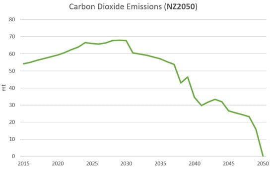 Energies 17 02397 g0a2