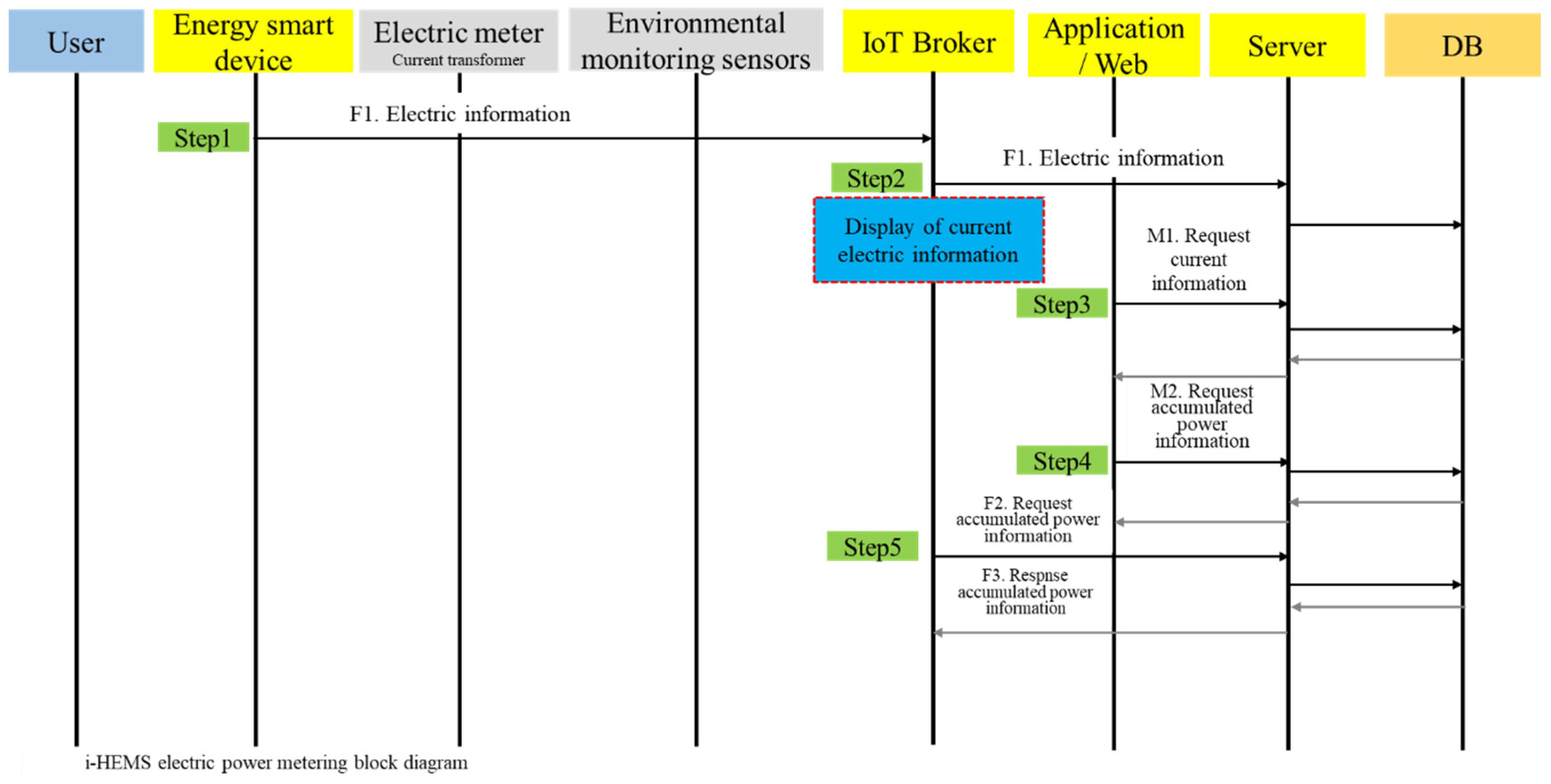 Energies 17 02404 g002