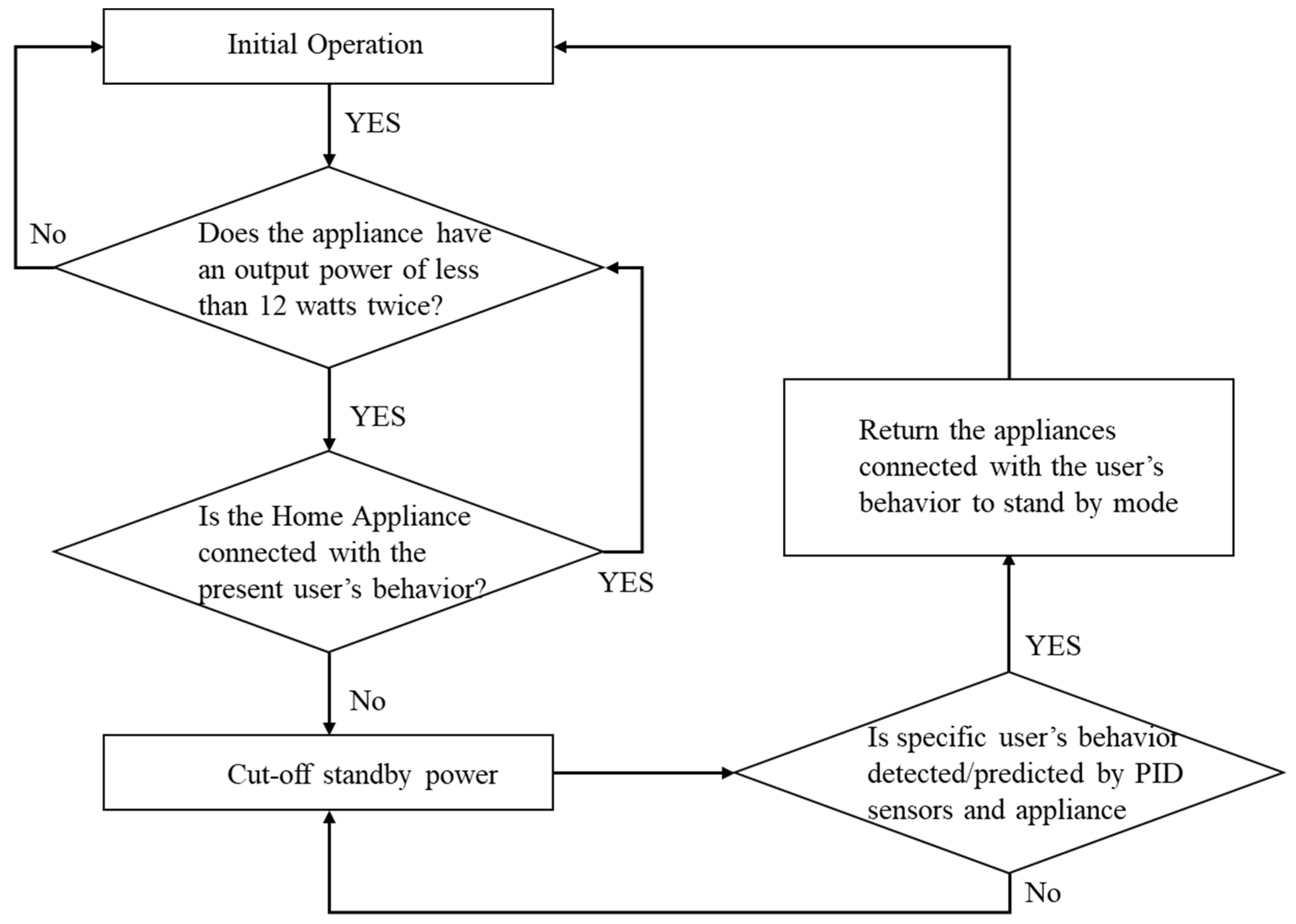 Energies 17 02404 g004