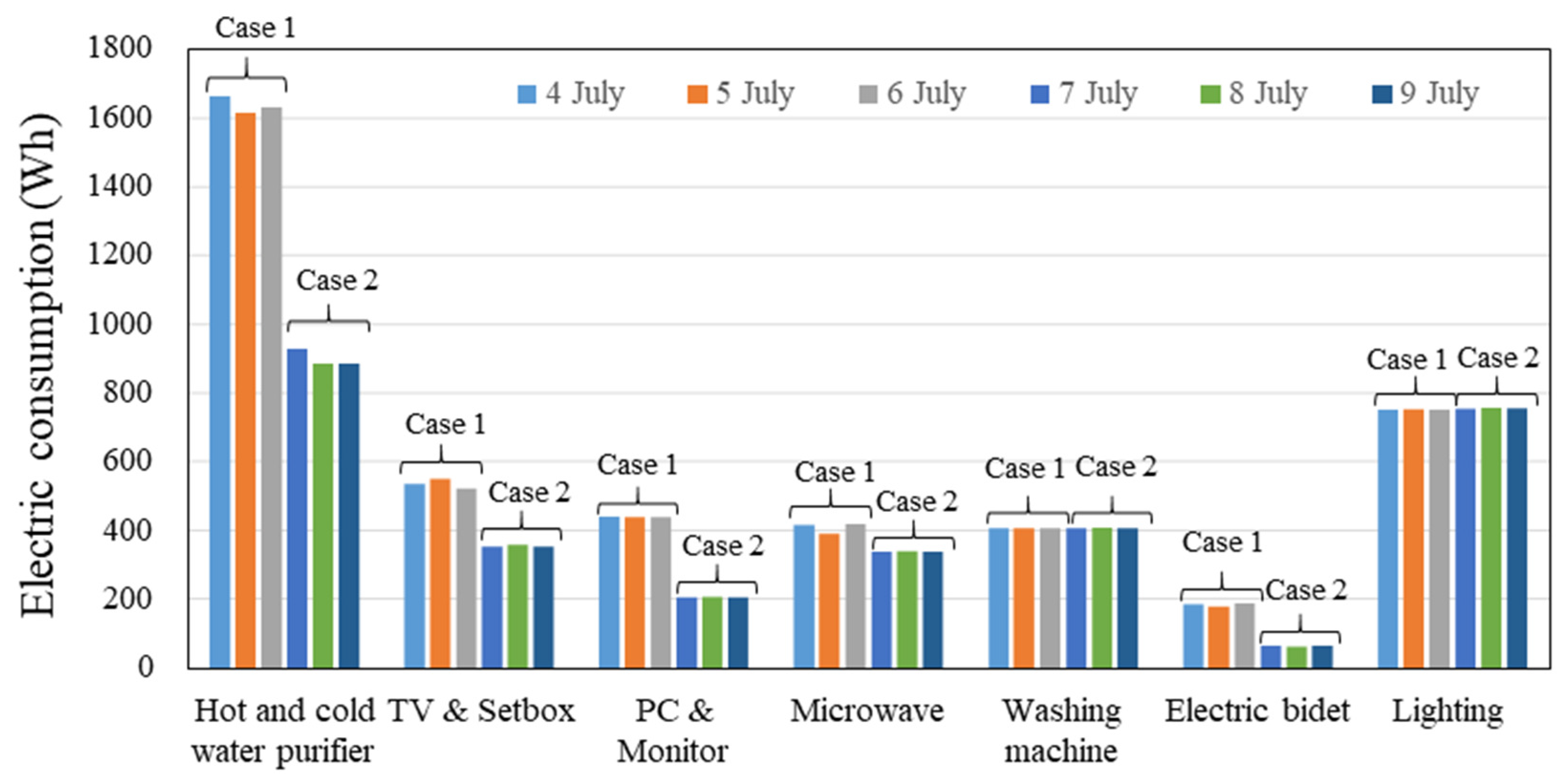 Energies 17 02404 g009