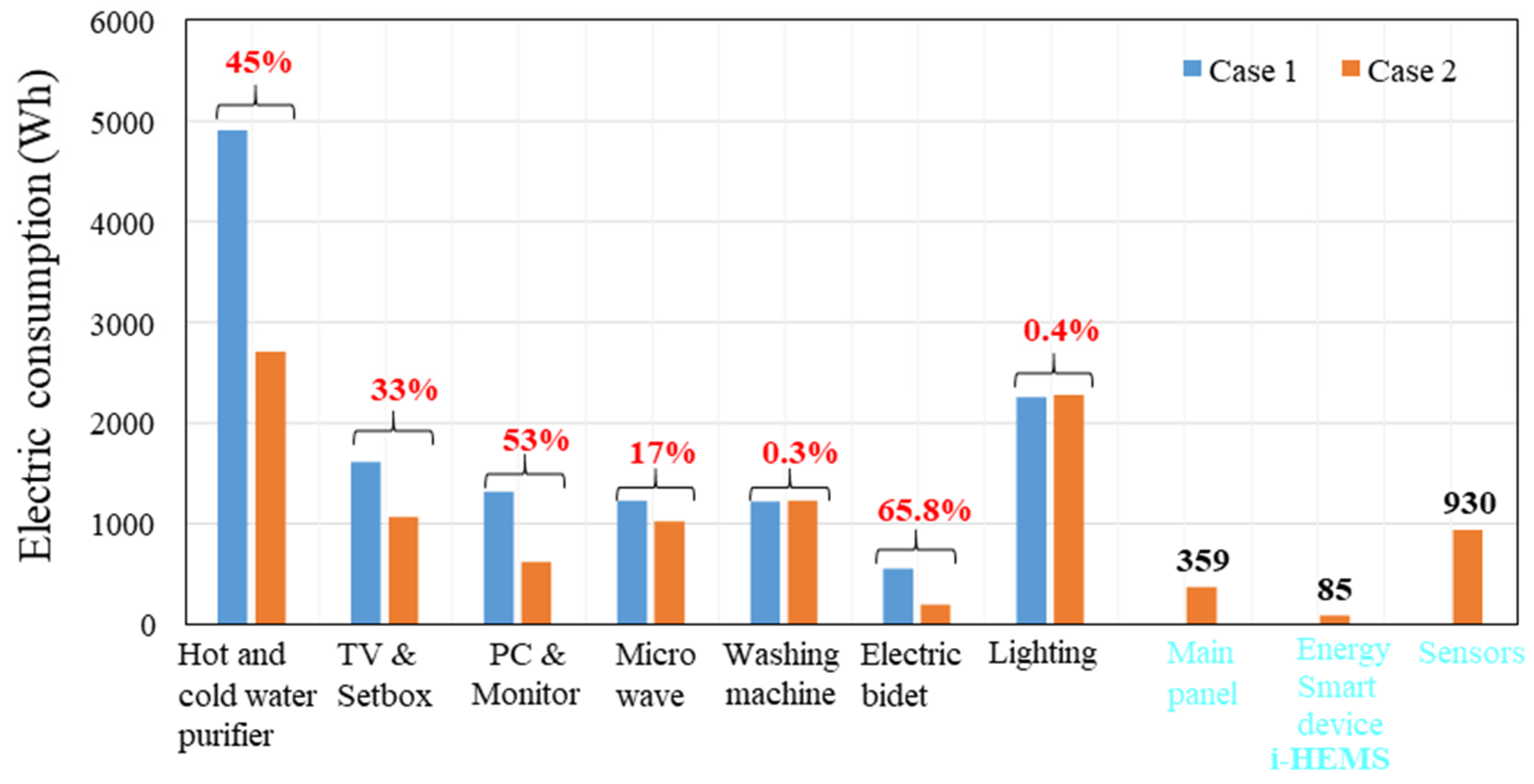 Energies 17 02404 g010