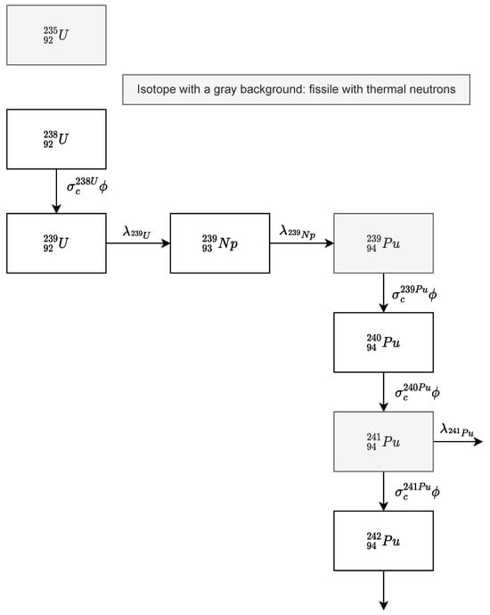 Energies 17 02406 g0a3