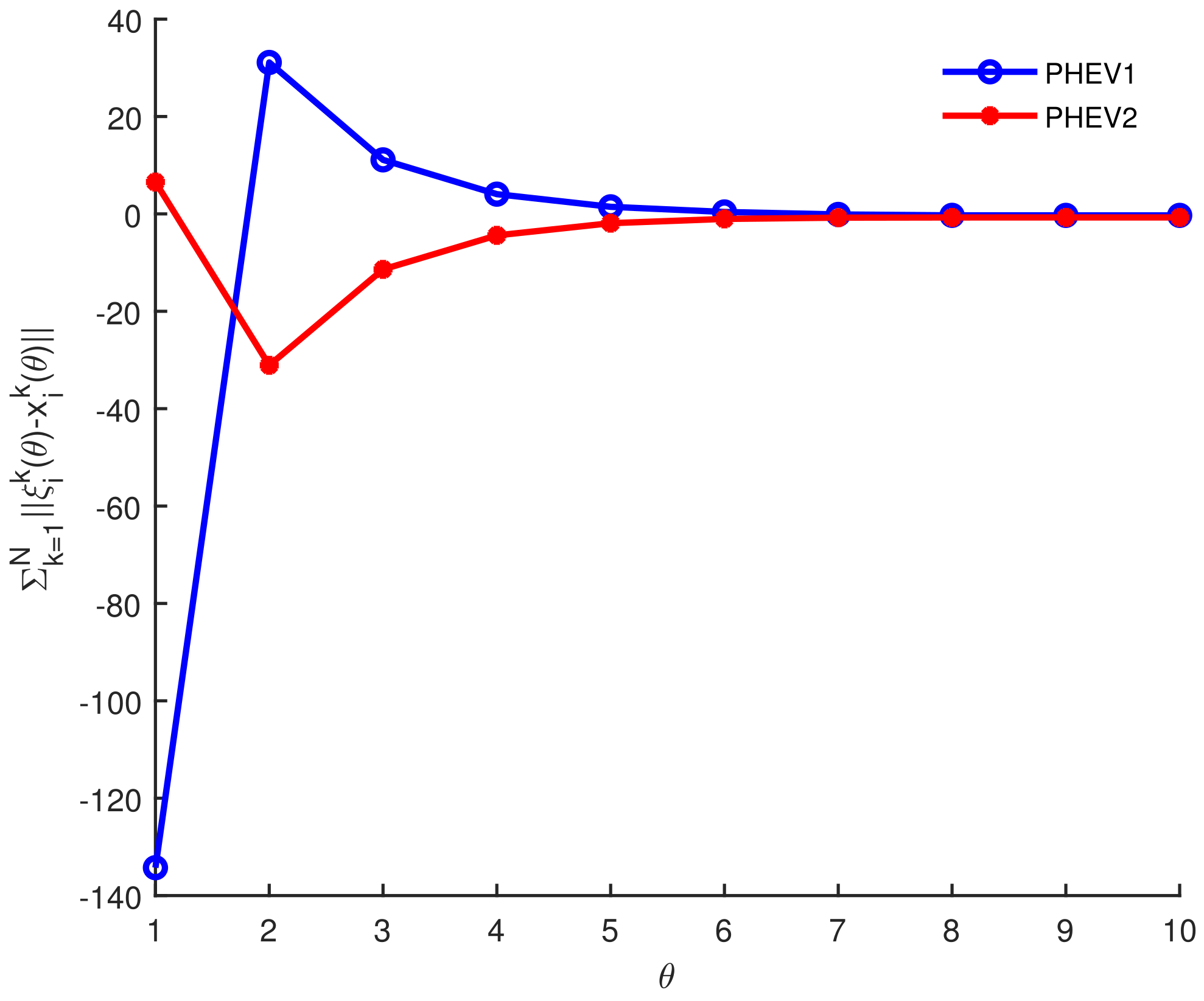 Energies 17 02412 g005