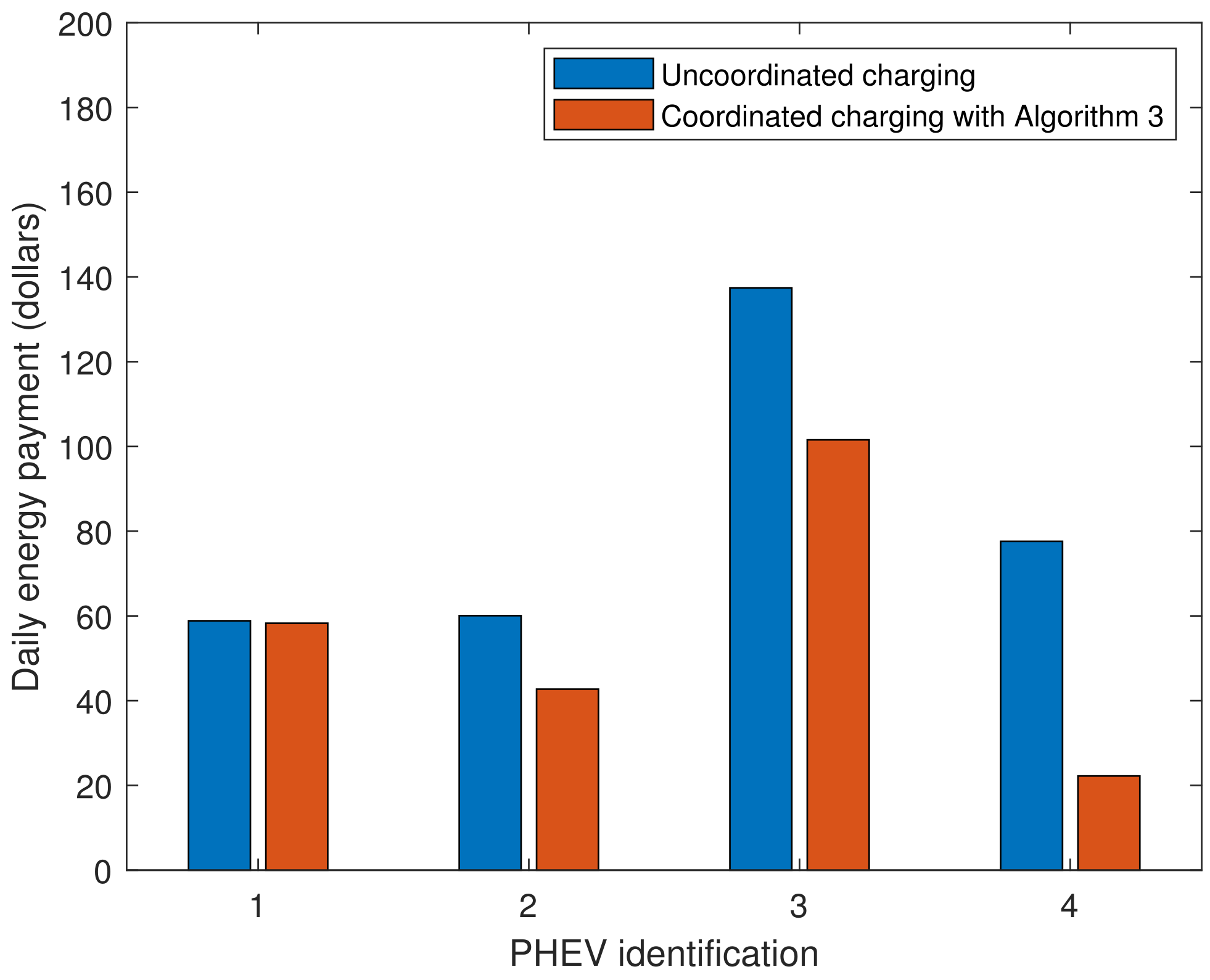 Energies 17 02412 g008