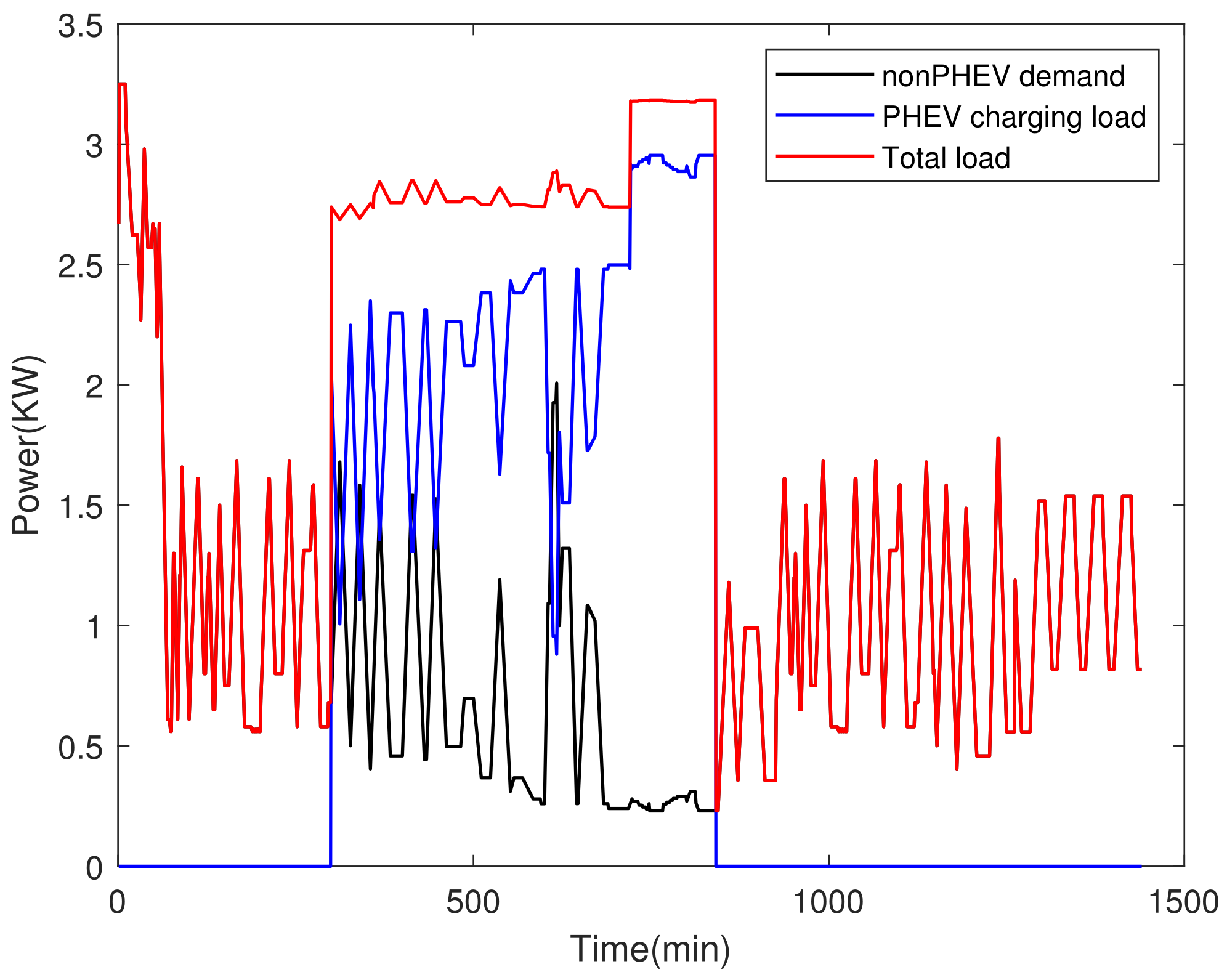 Energies 17 02412 g009