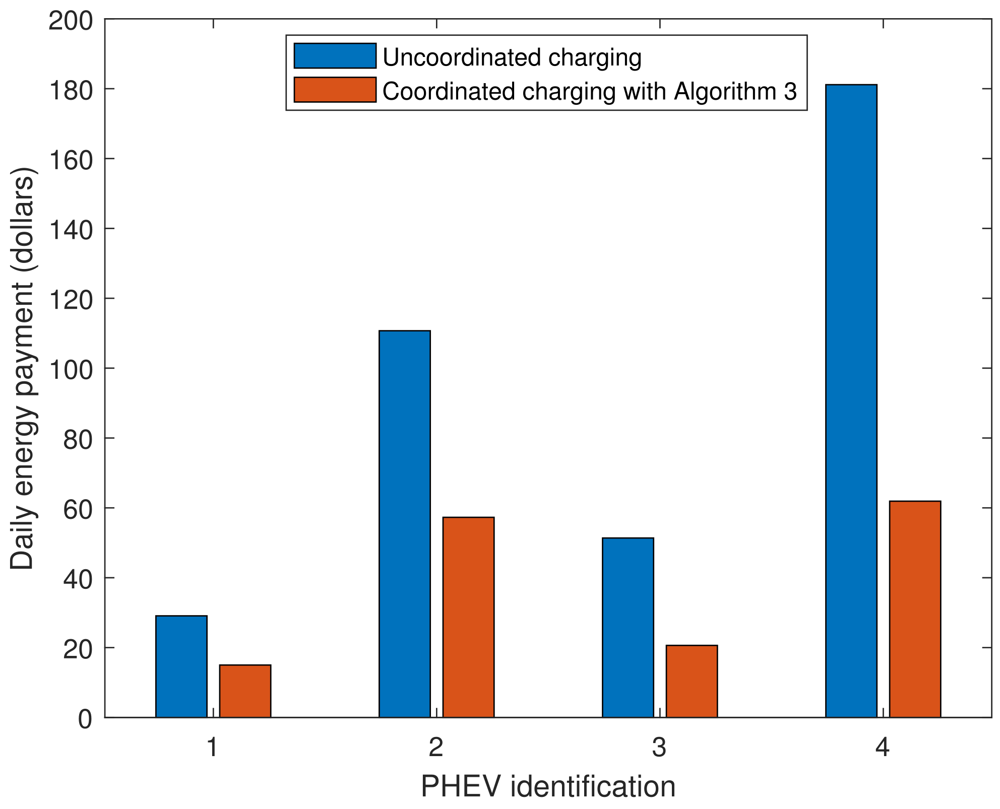 Energies 17 02412 g011