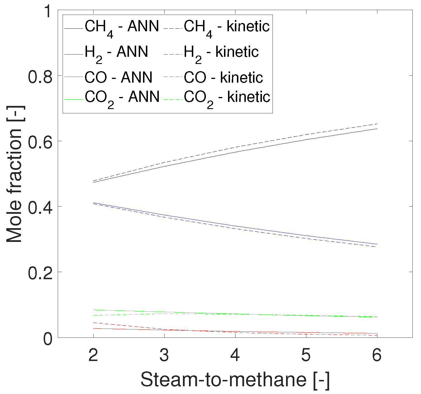 Energies 17 02413 g006