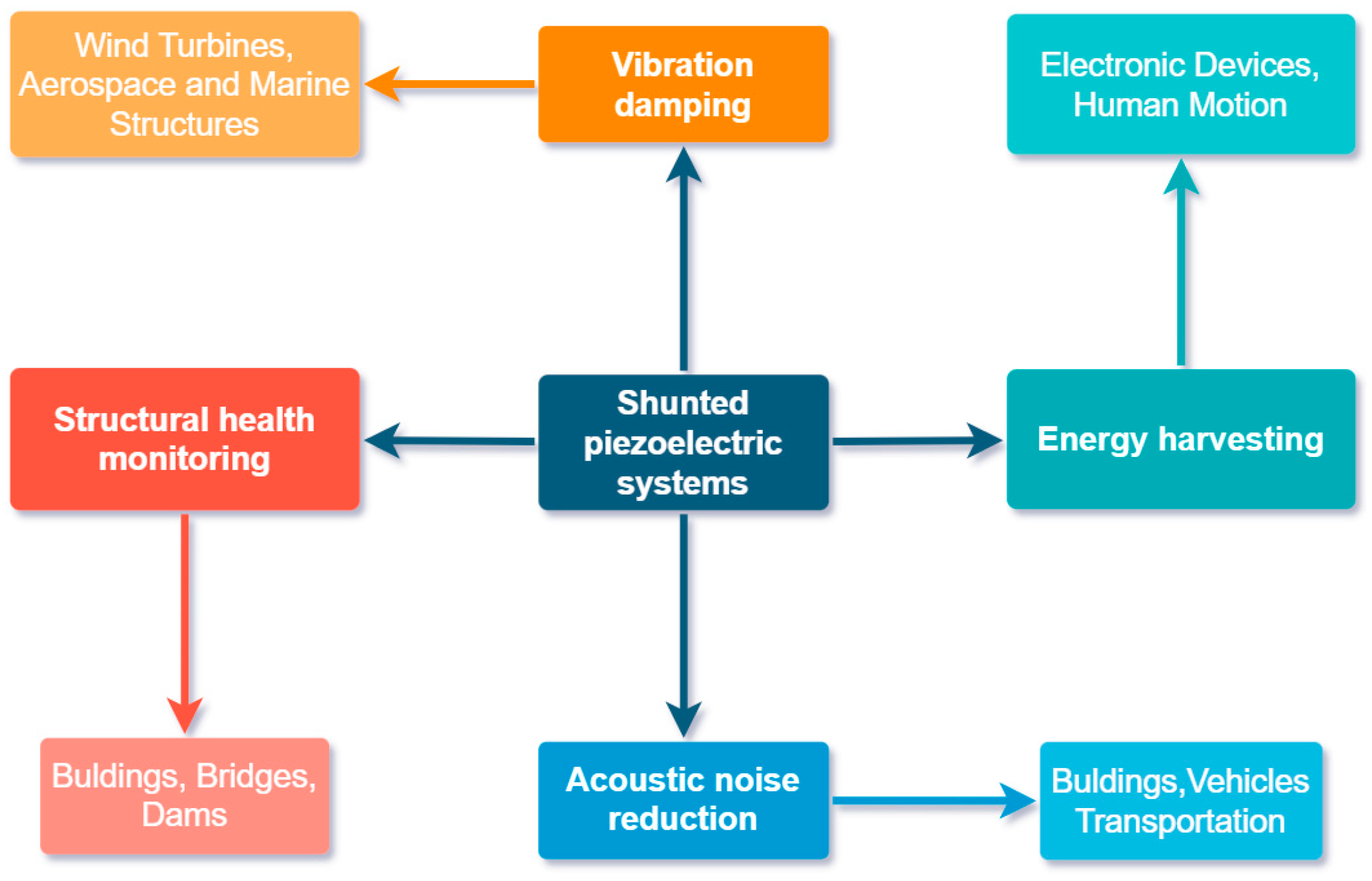 Energies 17 02420 g003