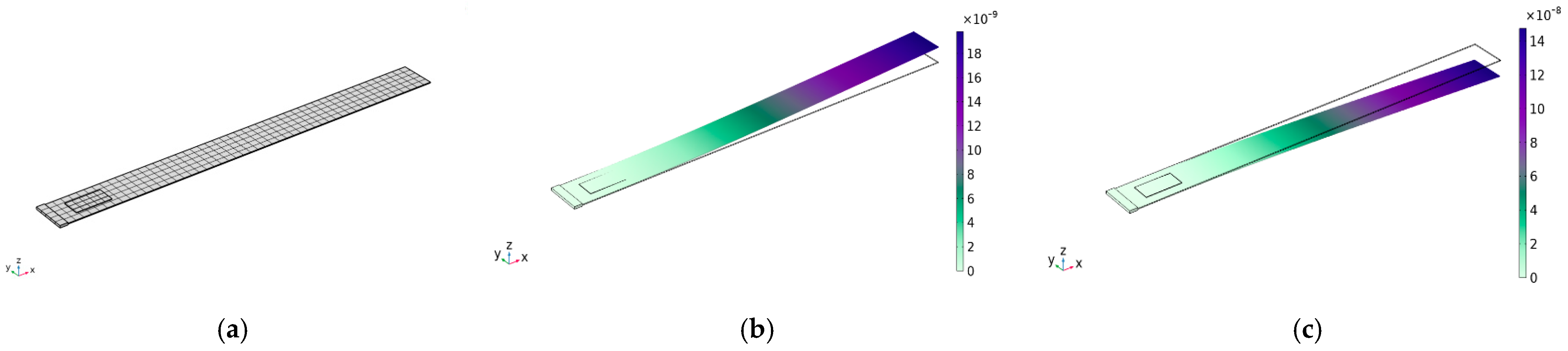 Energies 17 02420 g005
