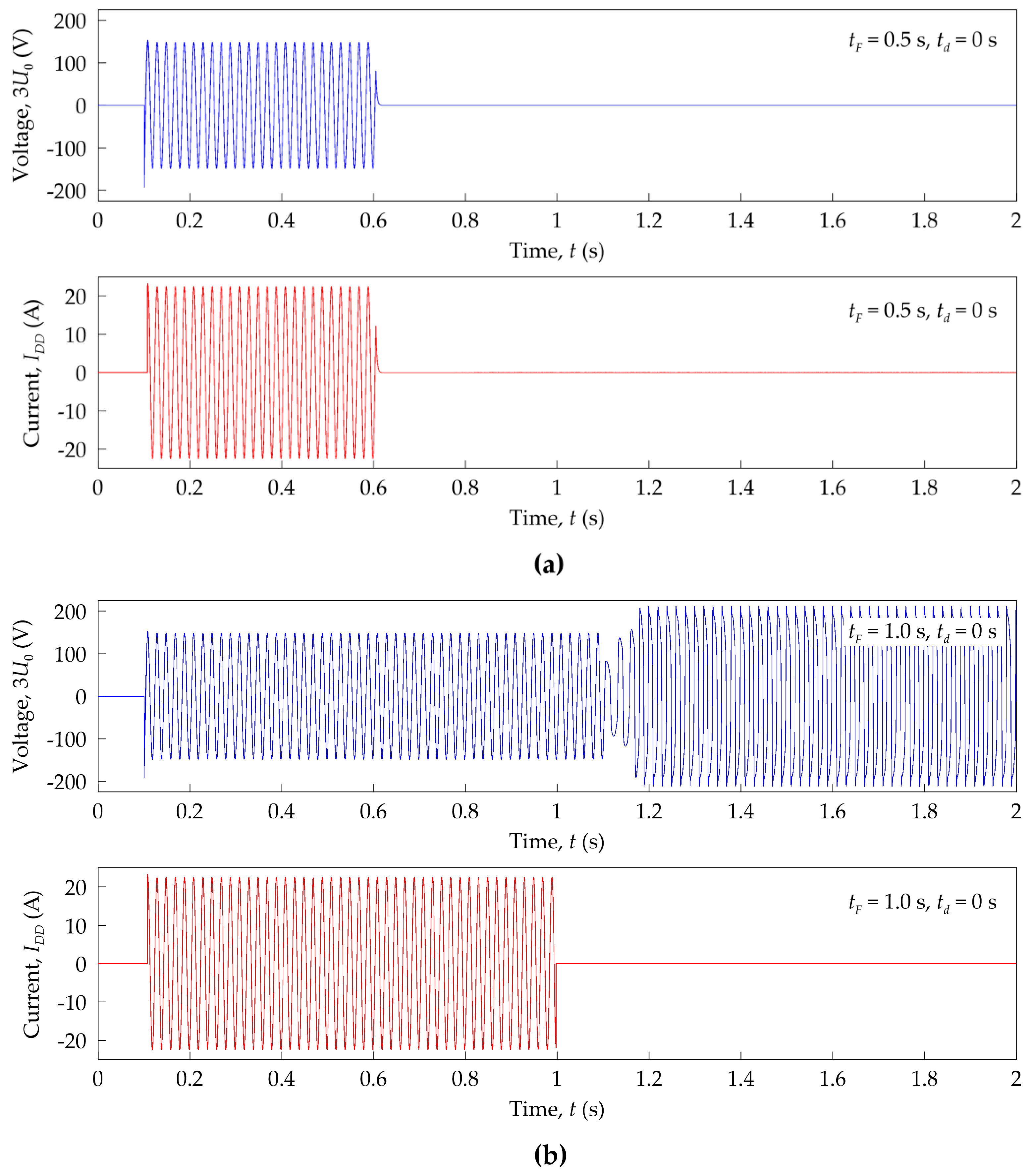 Energies 17 02423 g017a