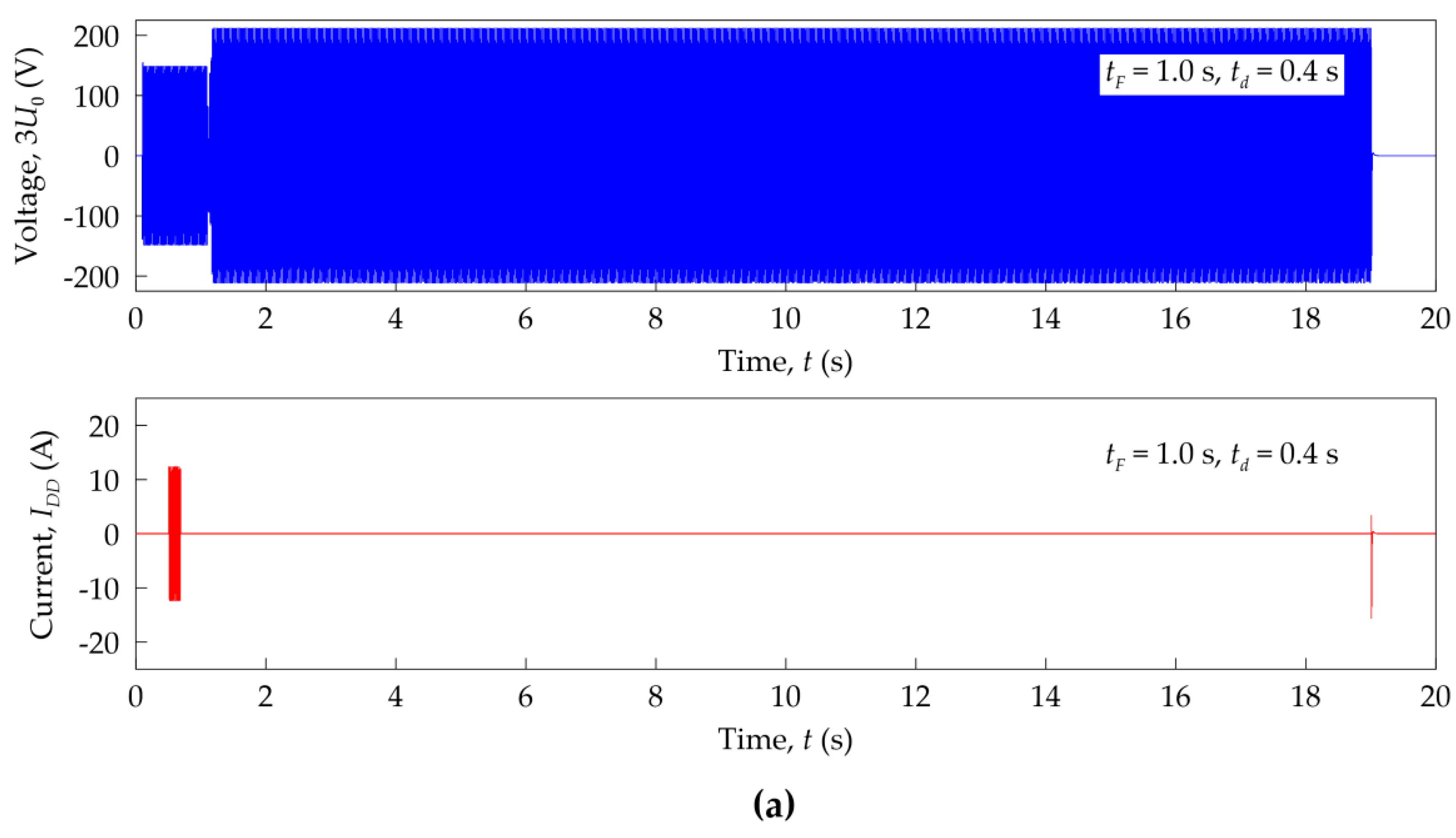 Energies 17 02423 g018a