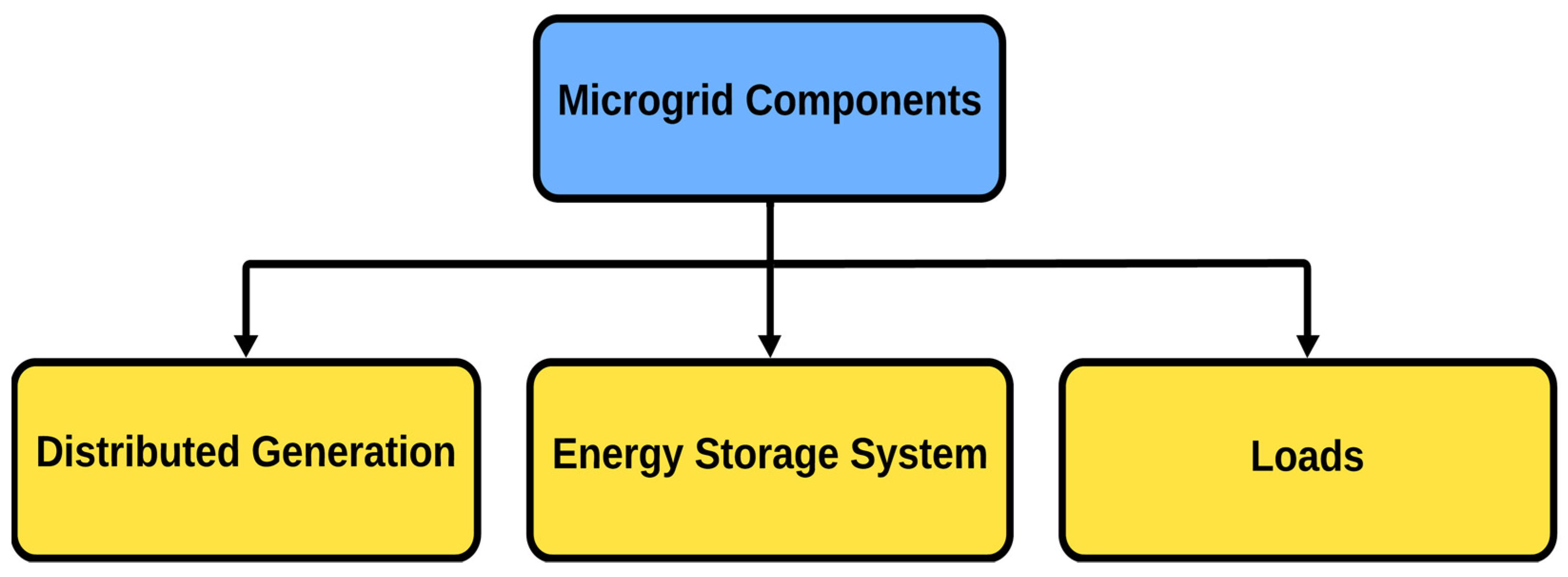 Energies 17 02425 g003 Energies 17 02425 g003