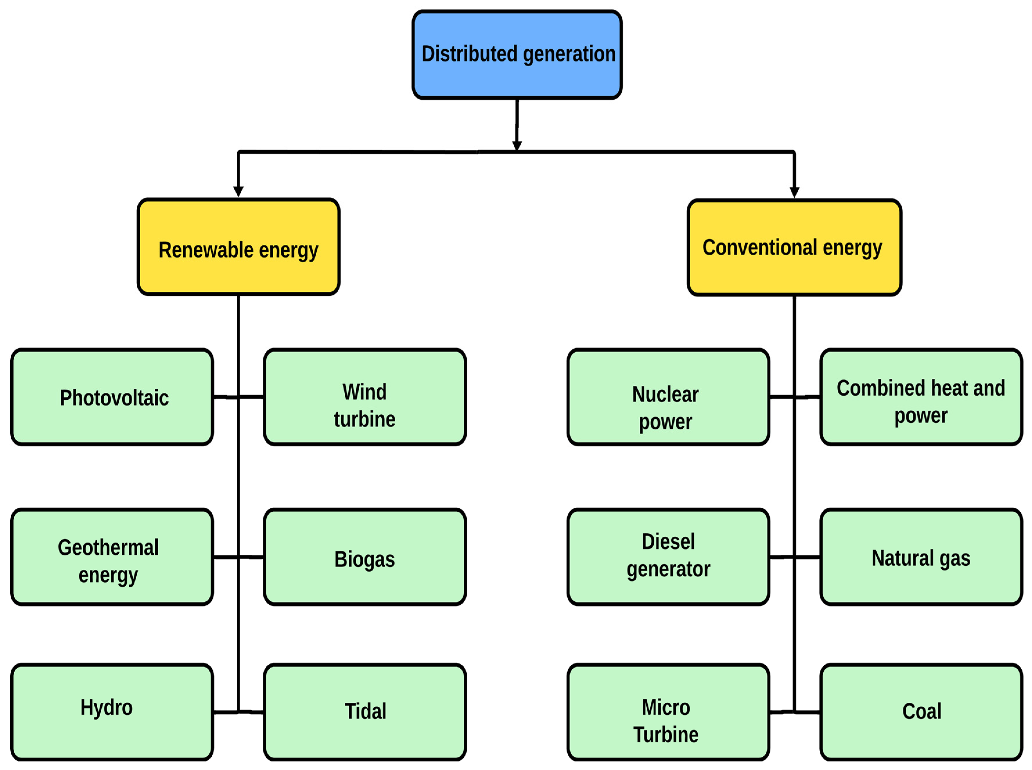 Energies 17 02425 g004 Energies 17 02425 g004
