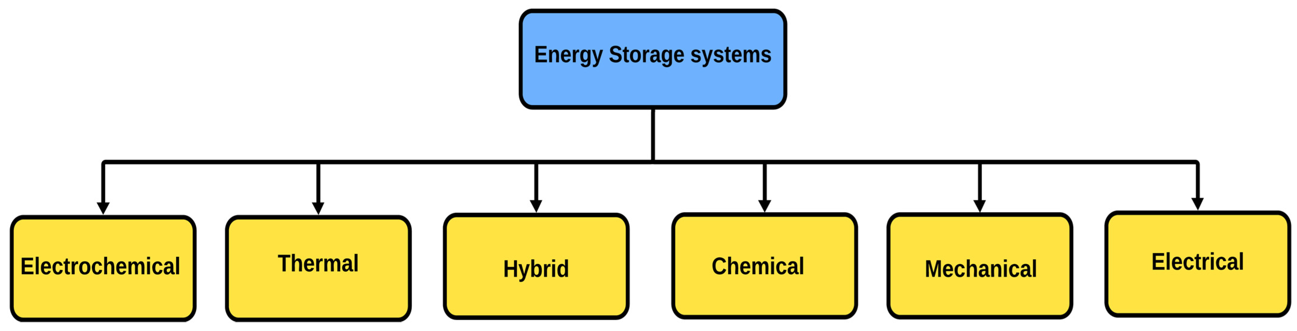 Energies 17 02425 g005 Energies 17 02425 g005