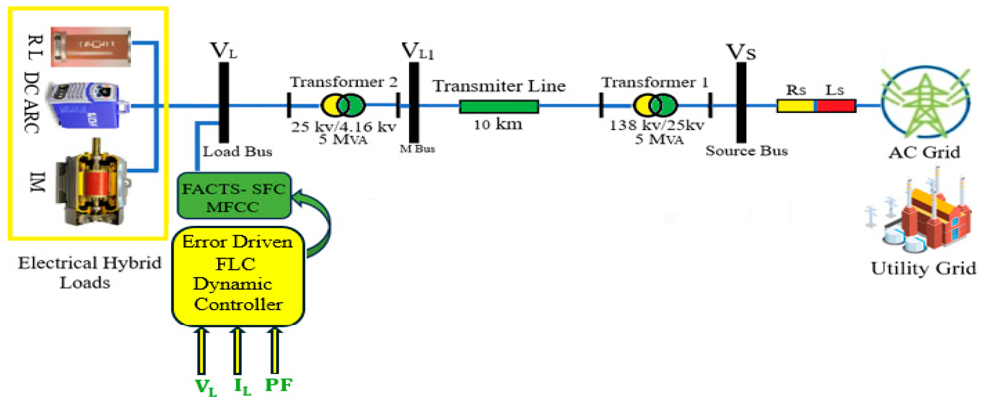 Energies 17 02426 g001