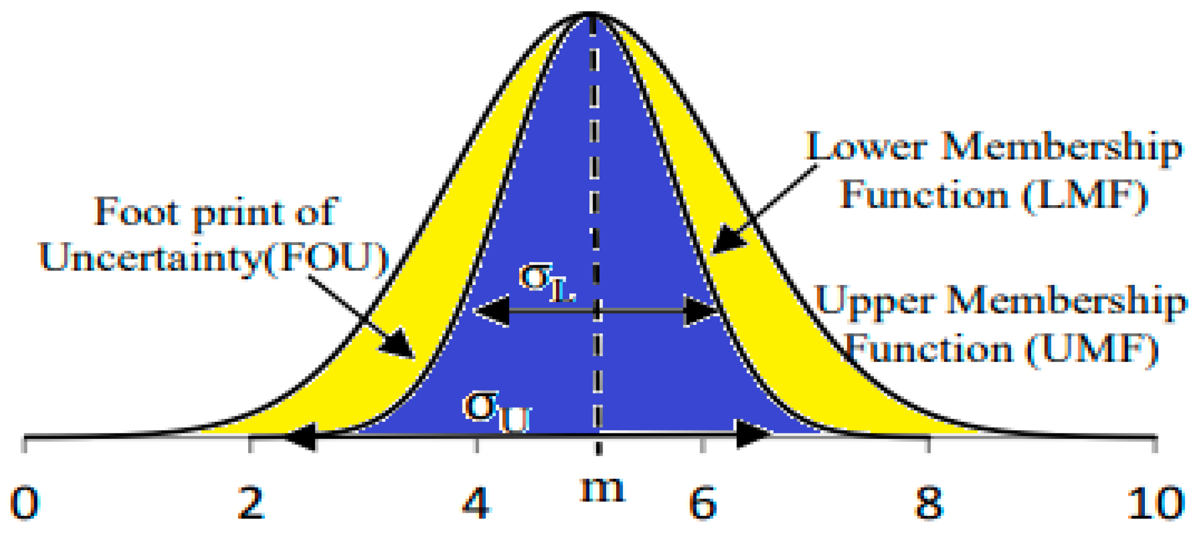 Energies 17 02426 g005