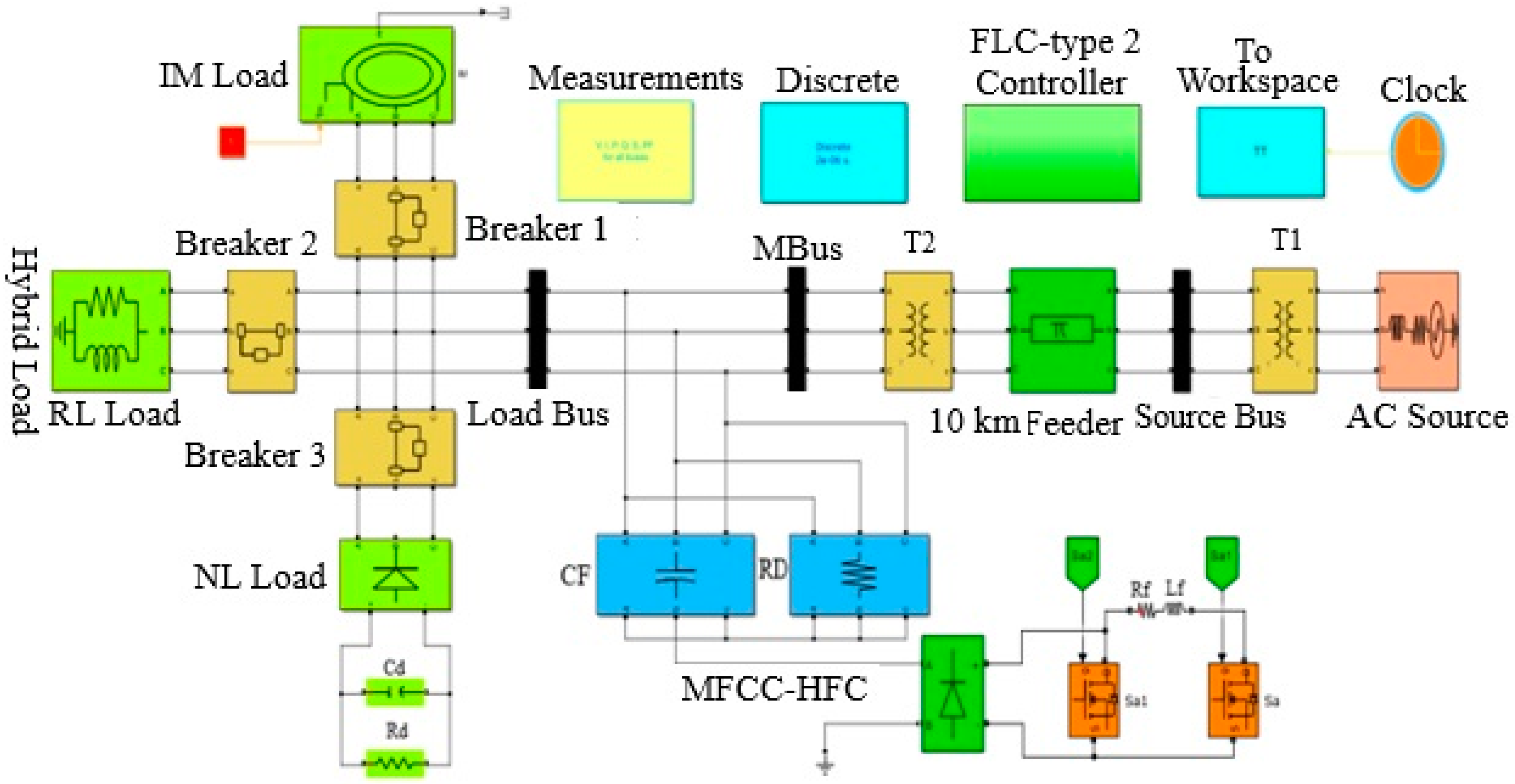 Energies 17 02426 g008
