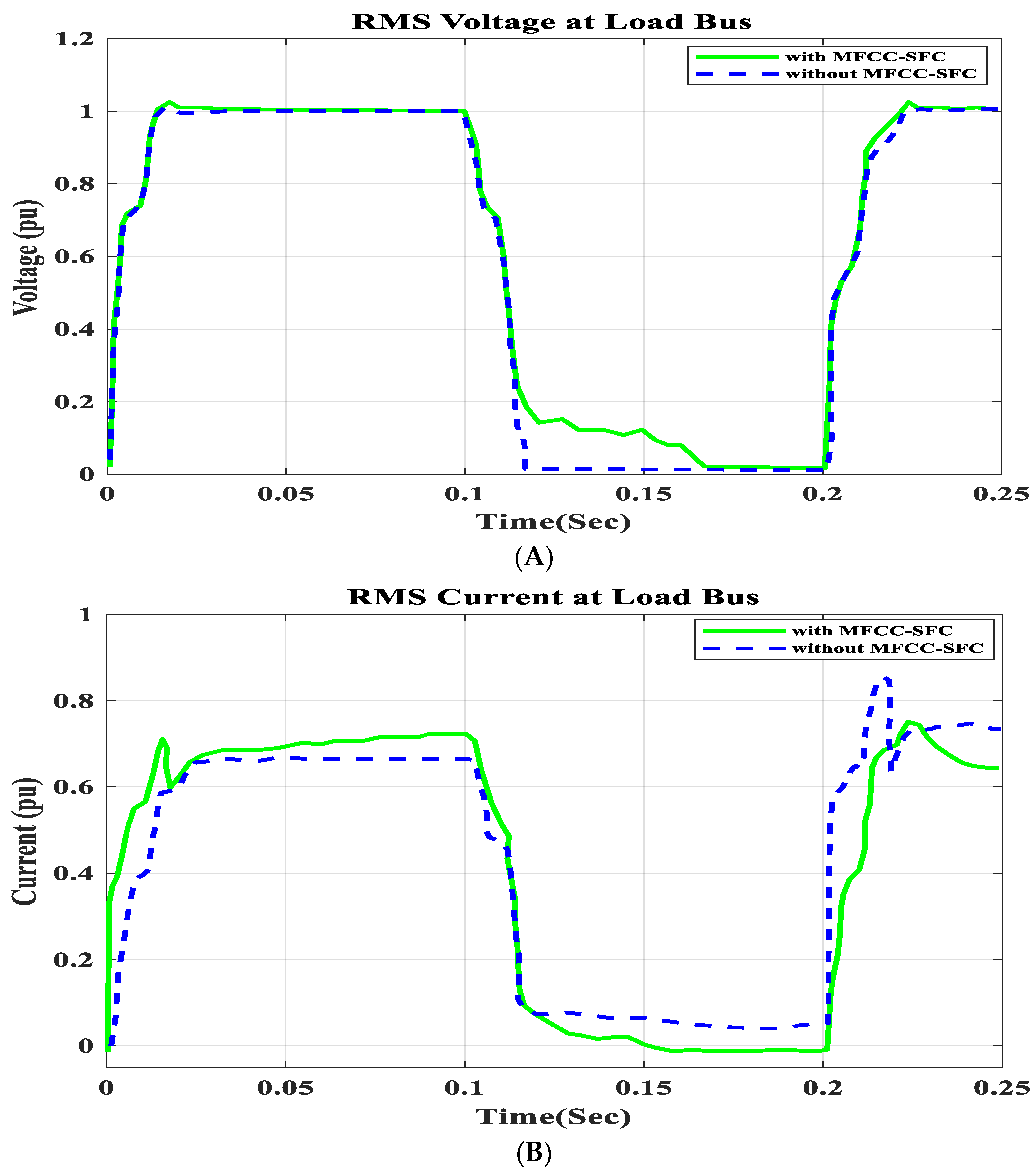 Energies 17 02426 g010a