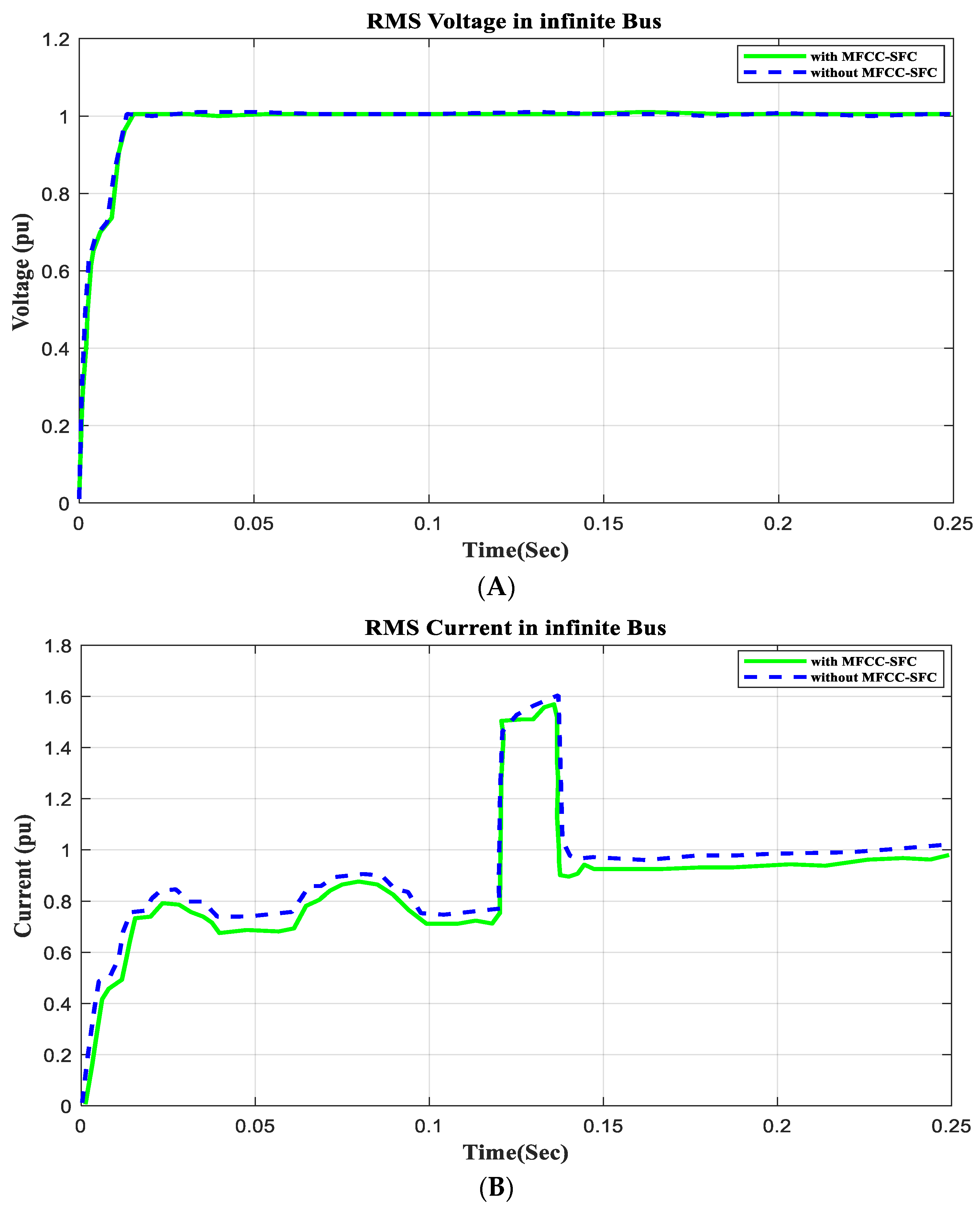 Energies 17 02426 g013a