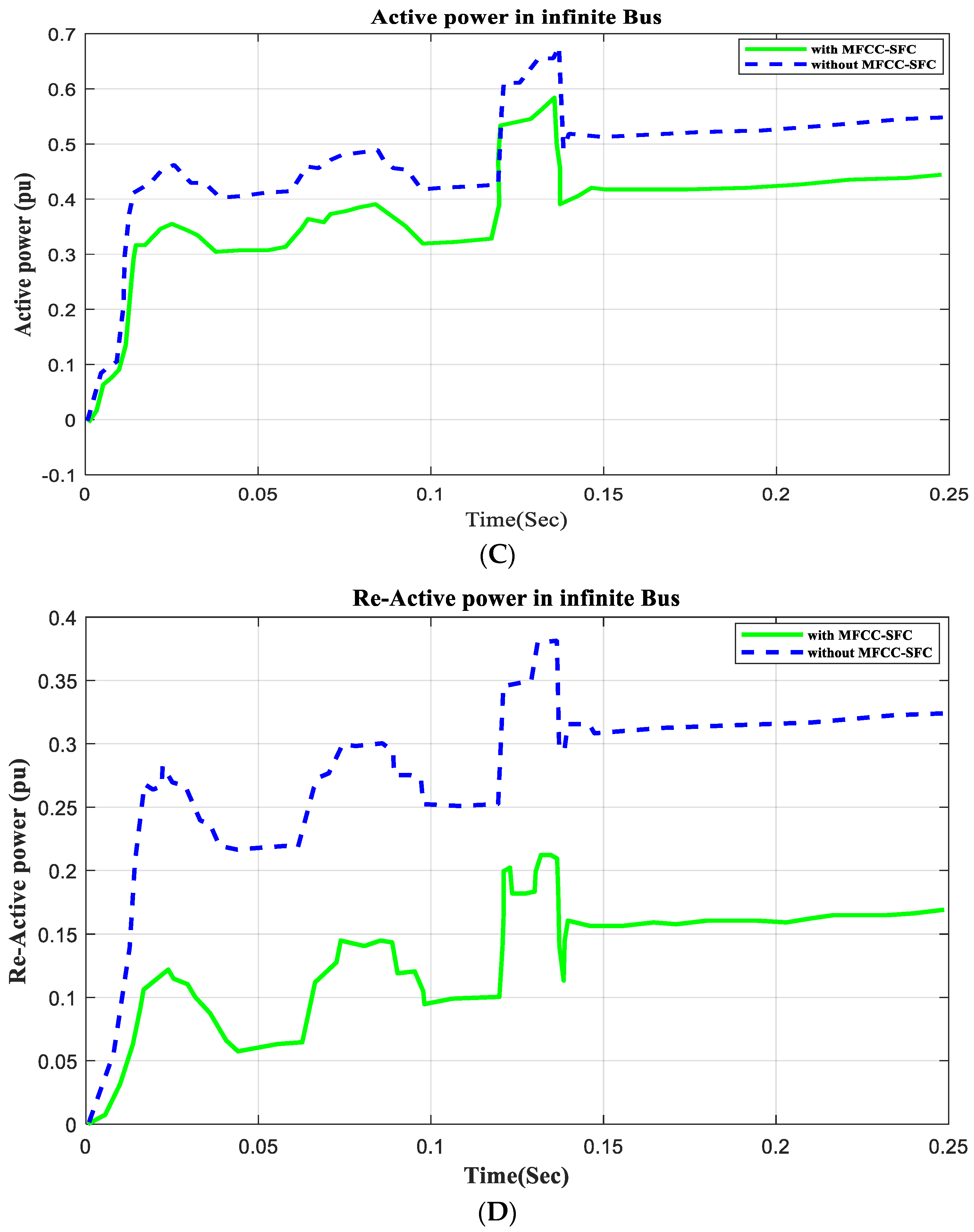 Energies 17 02426 g013b