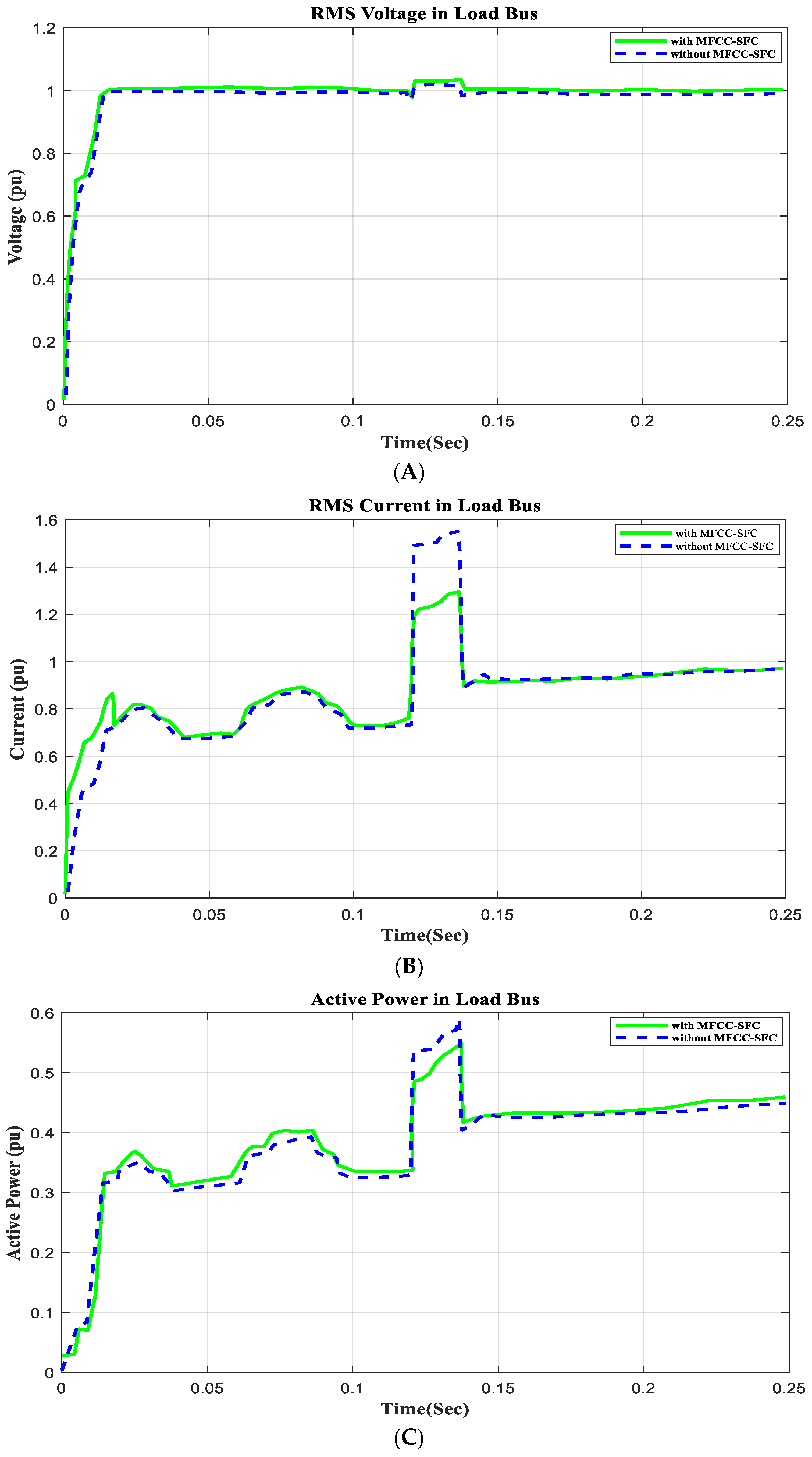 Energies 17 02426 g014a