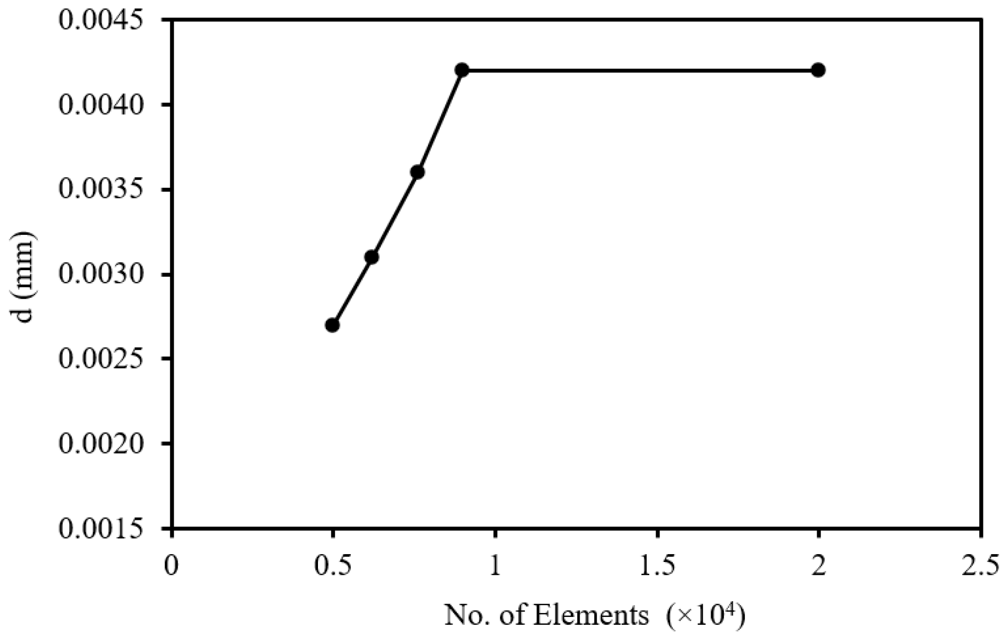 Energies 17 02431 g002