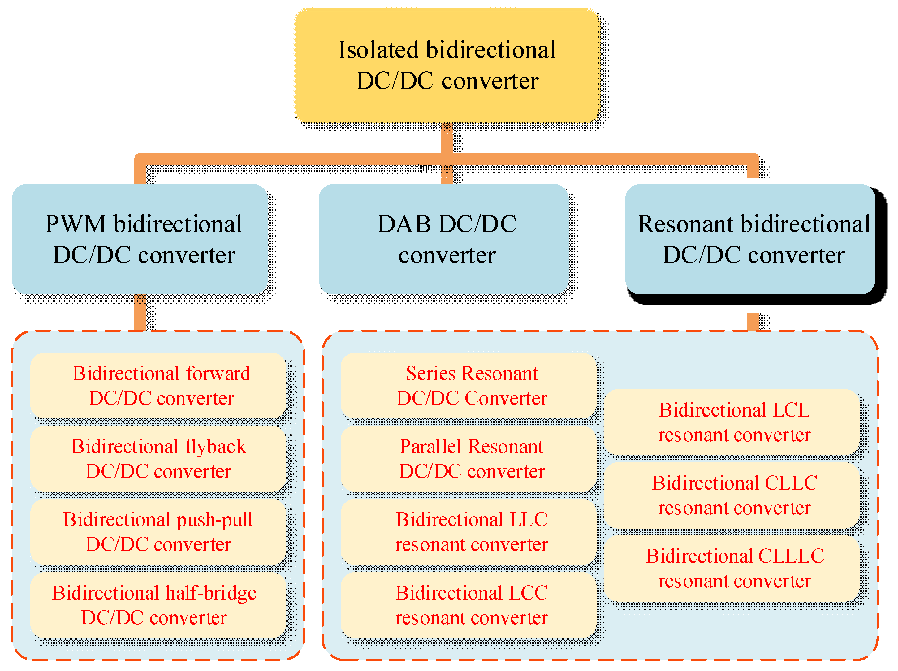 Energies 17 02434 g003