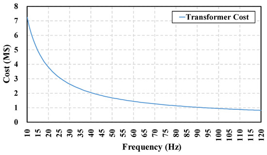 Energies 17 02440 g002