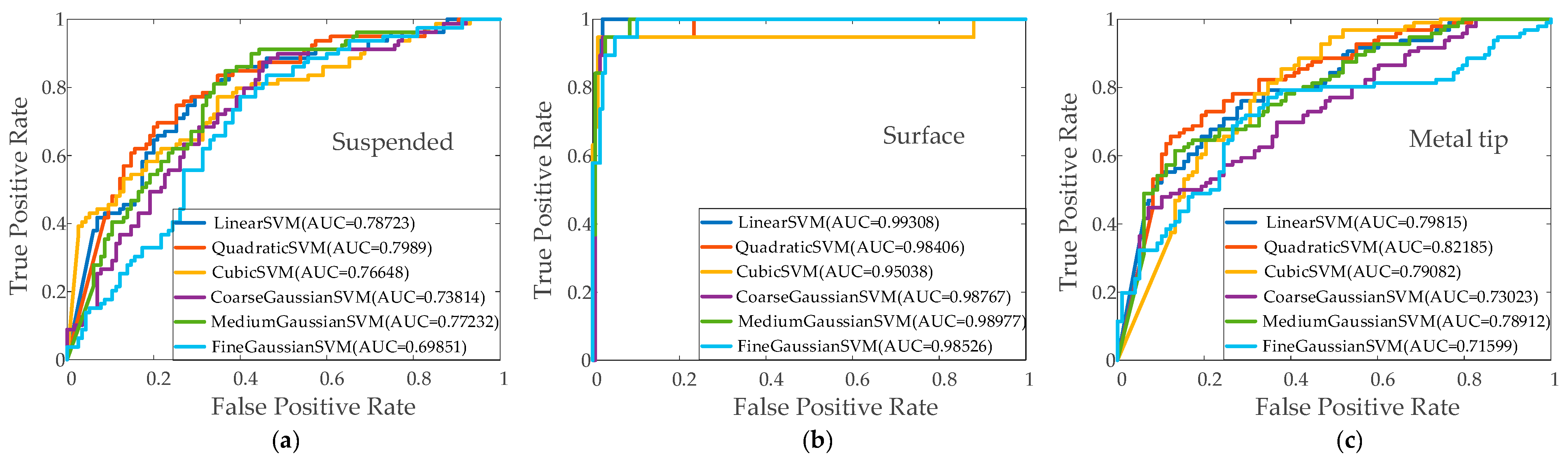 Energies 17 02443 g005