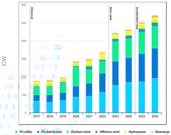 Energies 17 02444 g004