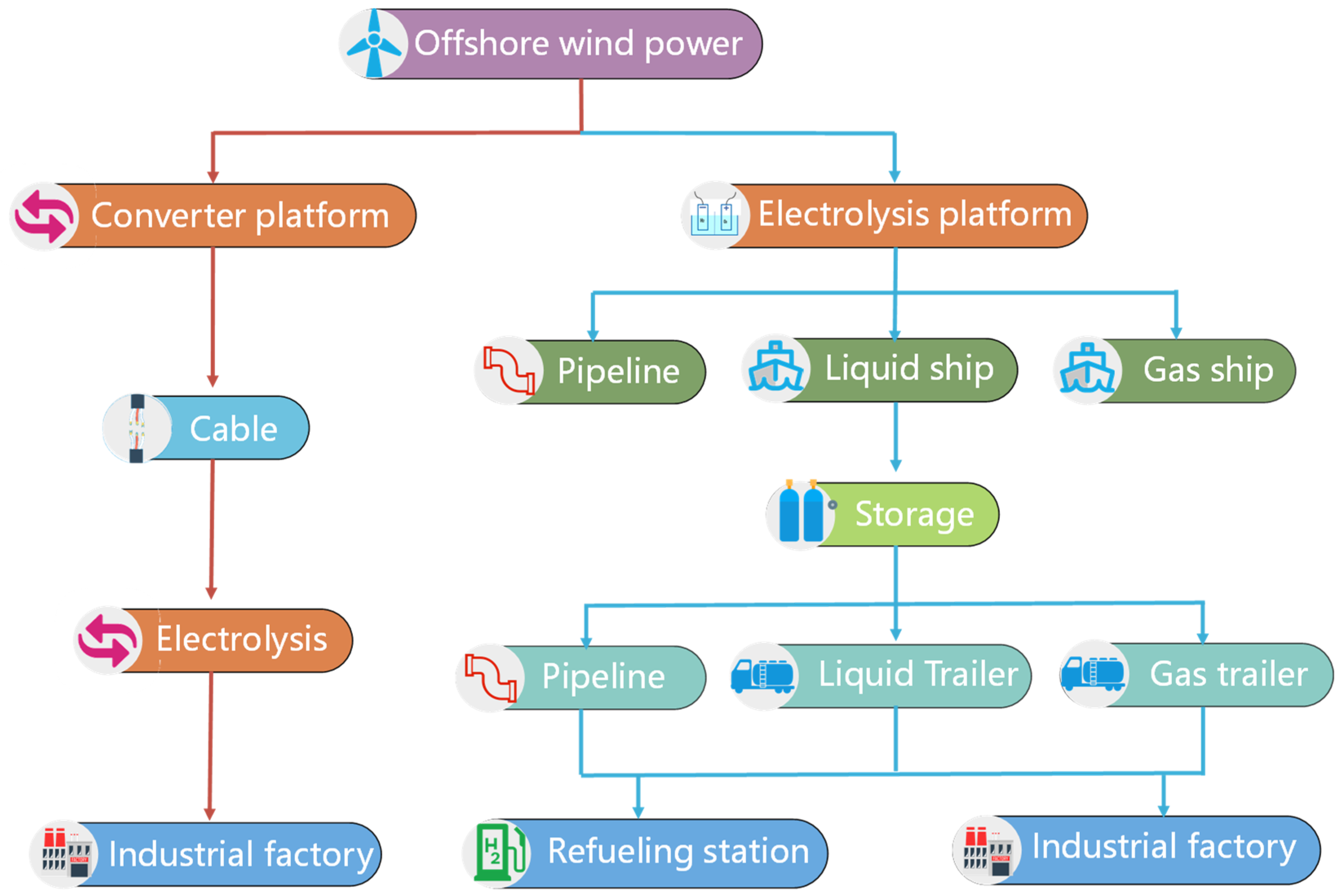 Energies 17 02447 g001