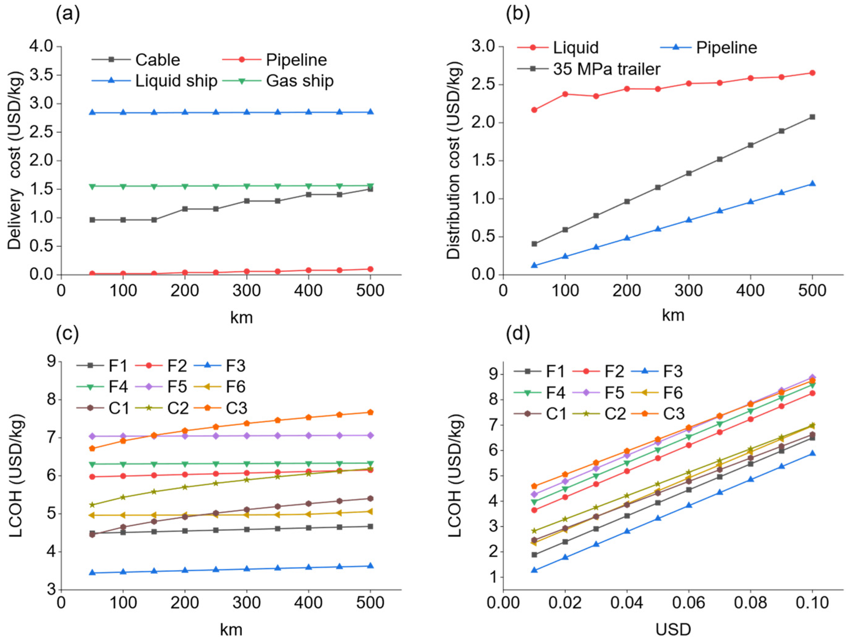 Energies 17 02447 g005
