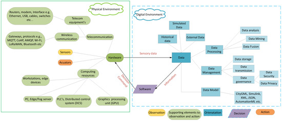 Energies 17 02456 g005