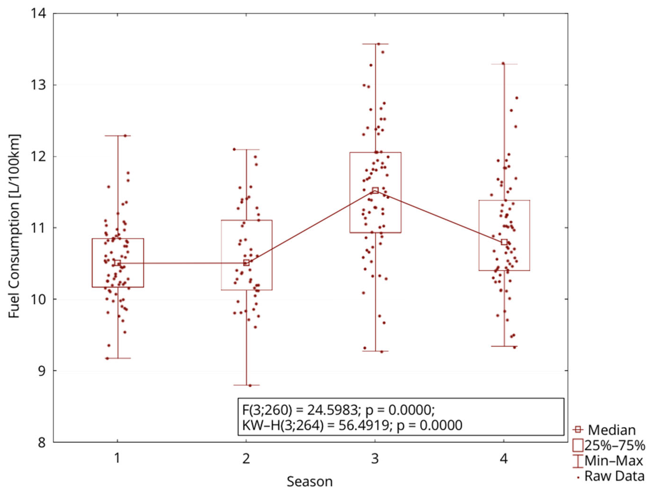 Energies 17 02458 g012