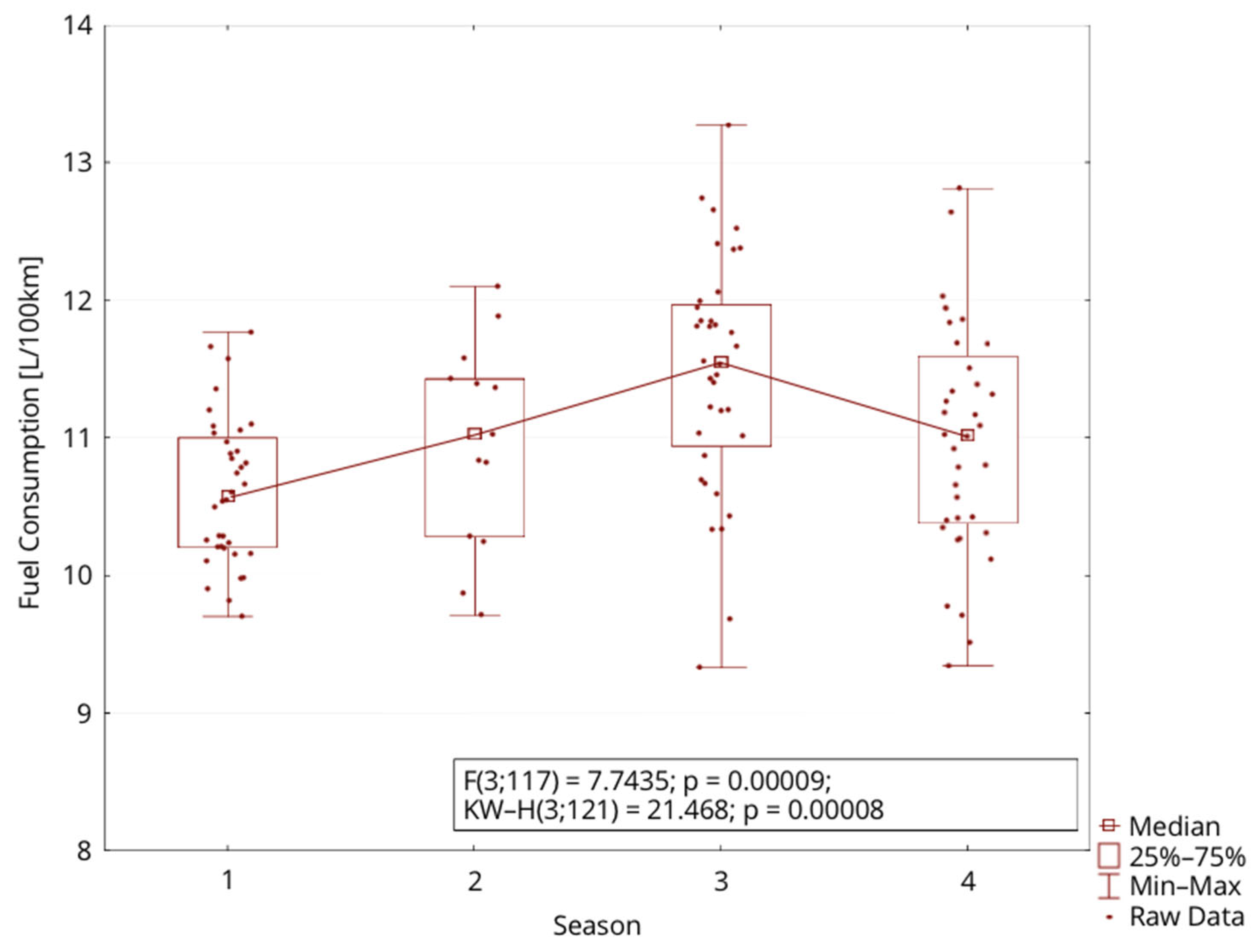 Energies 17 02458 g014