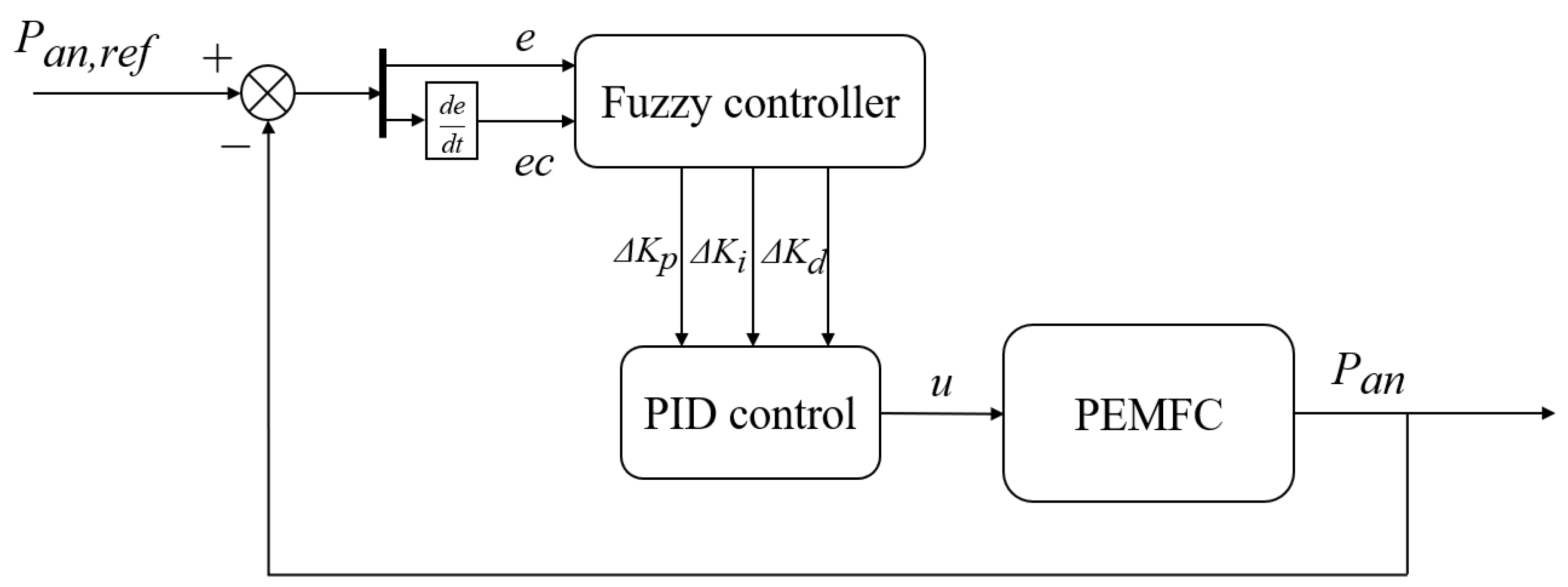 Energies 17 02460 g005