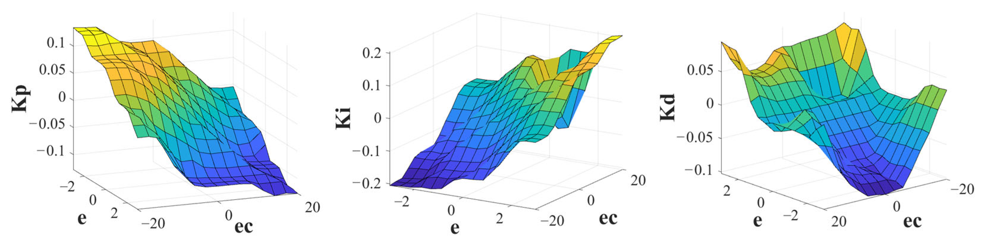 Energies 17 02460 g006