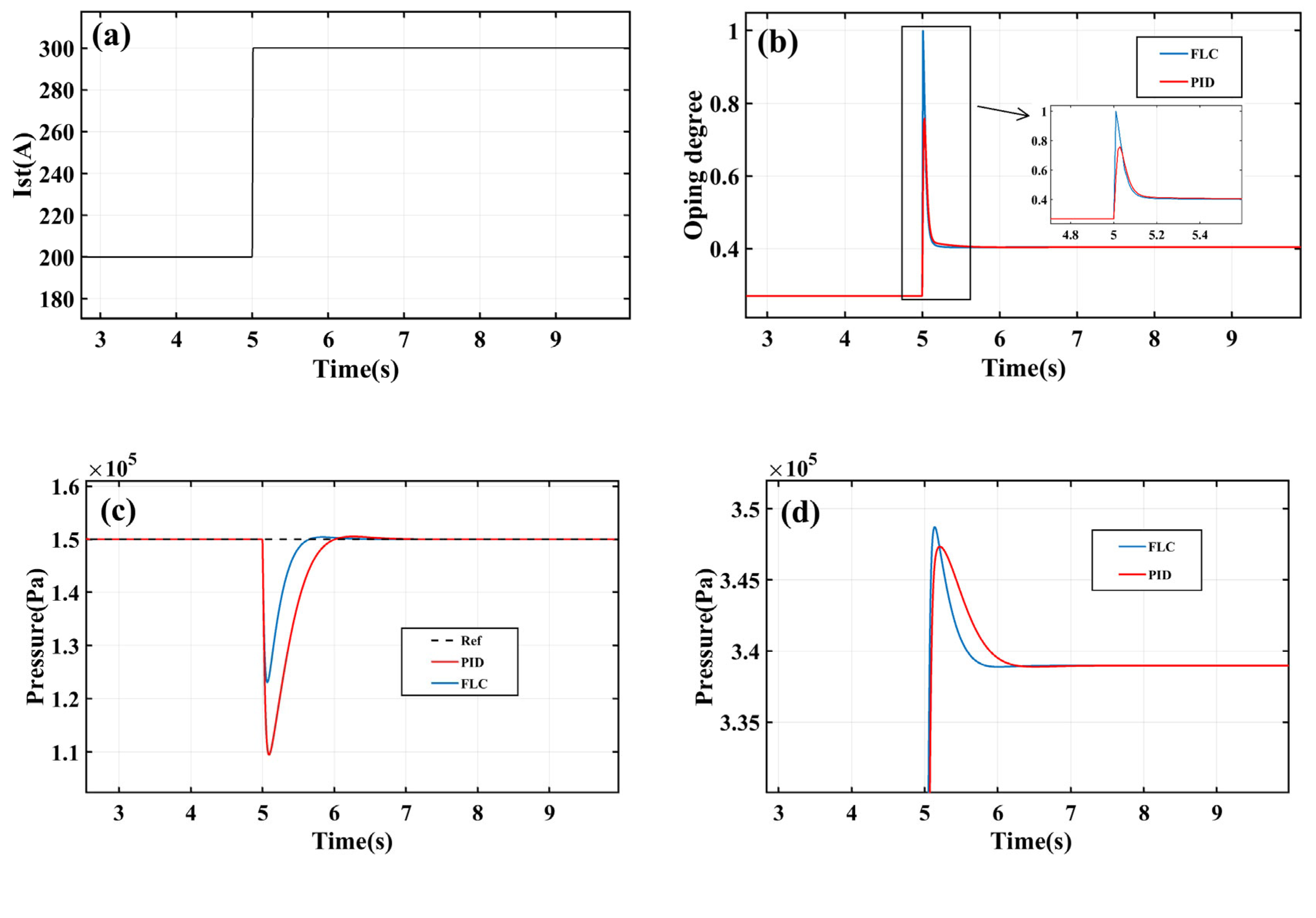 Energies 17 02460 g007