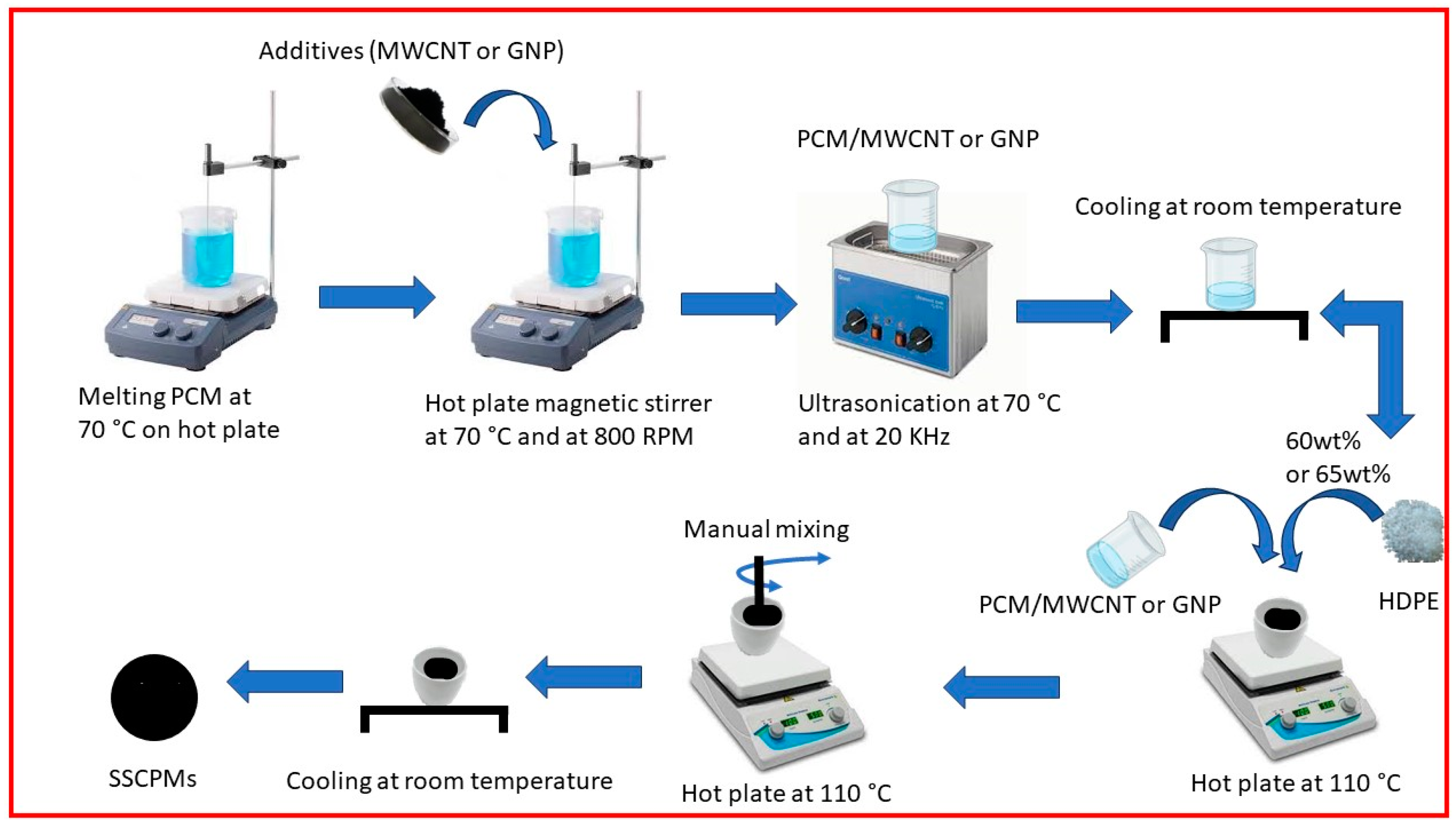 Energies 17 02461 g002