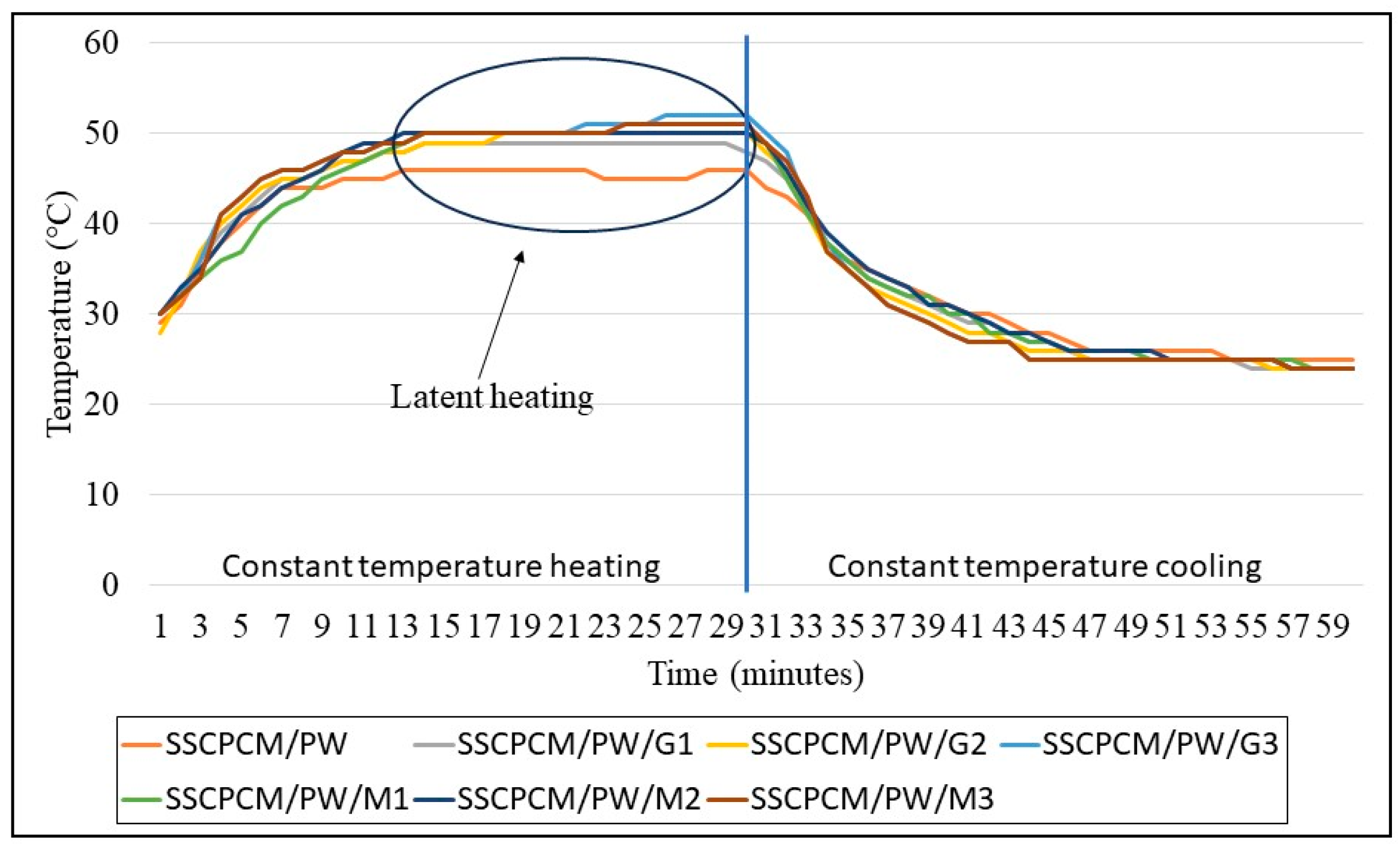 Energies 17 02461 g007
