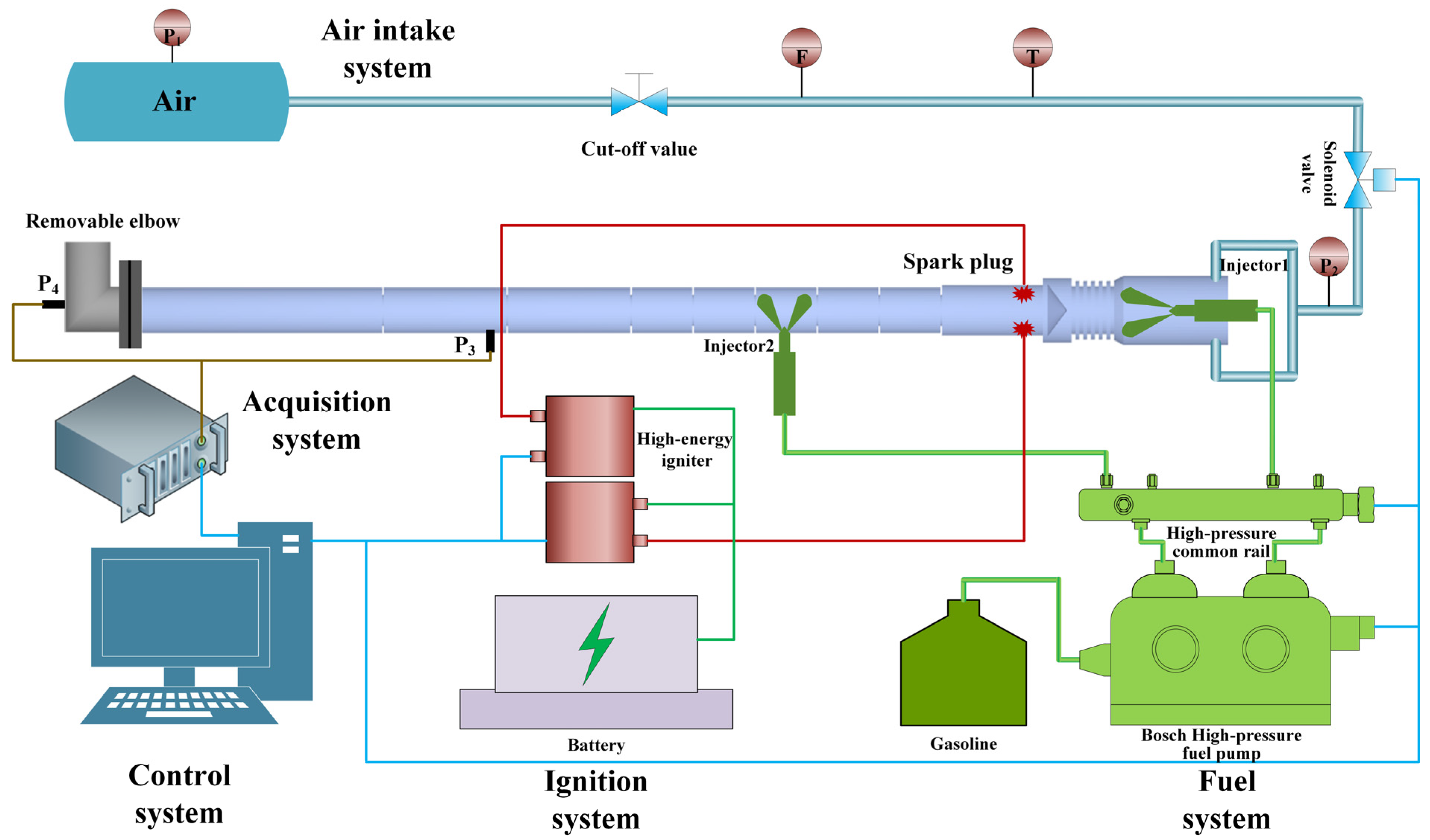 Energies 17 02466 g002