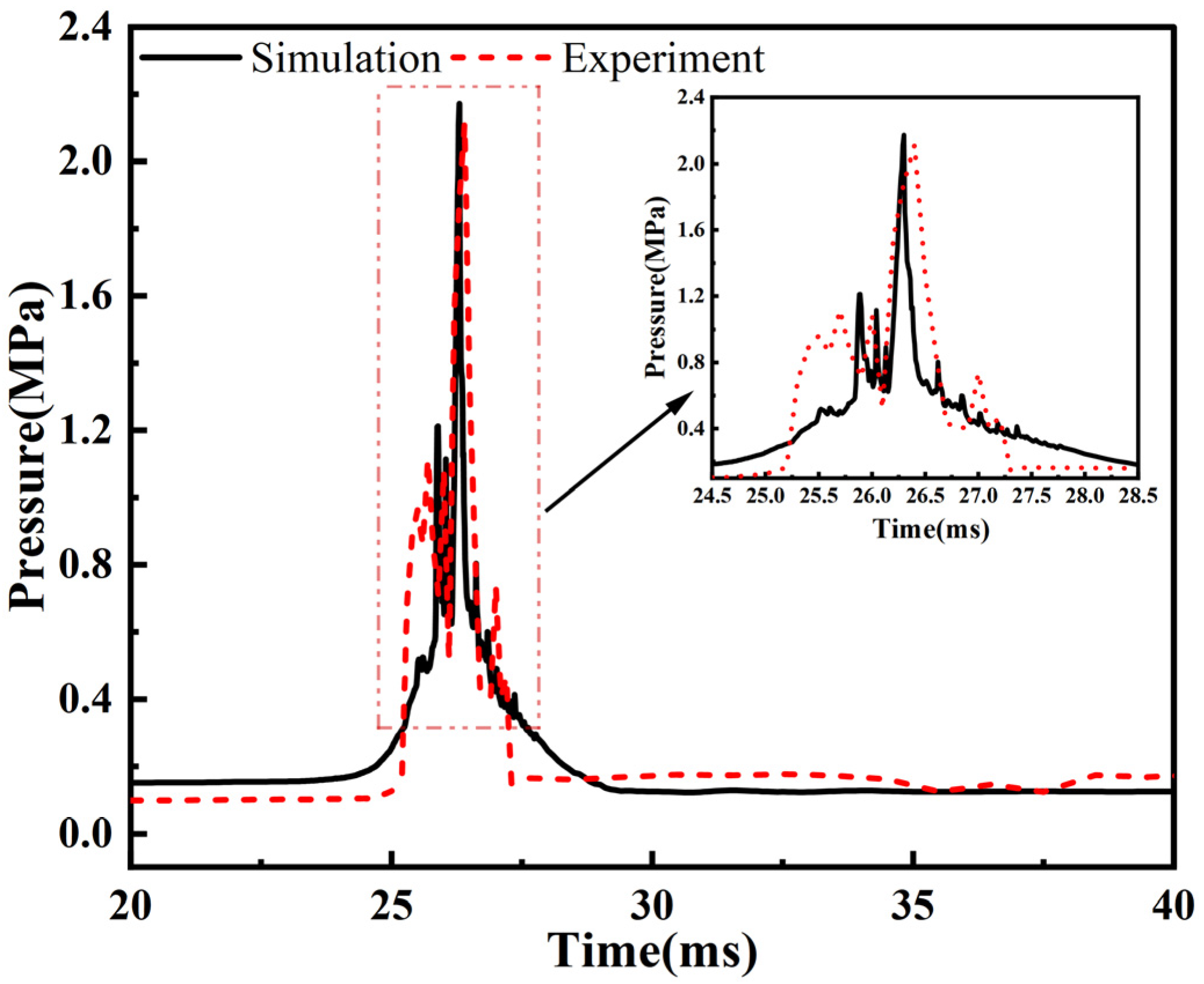 Energies 17 02466 g003