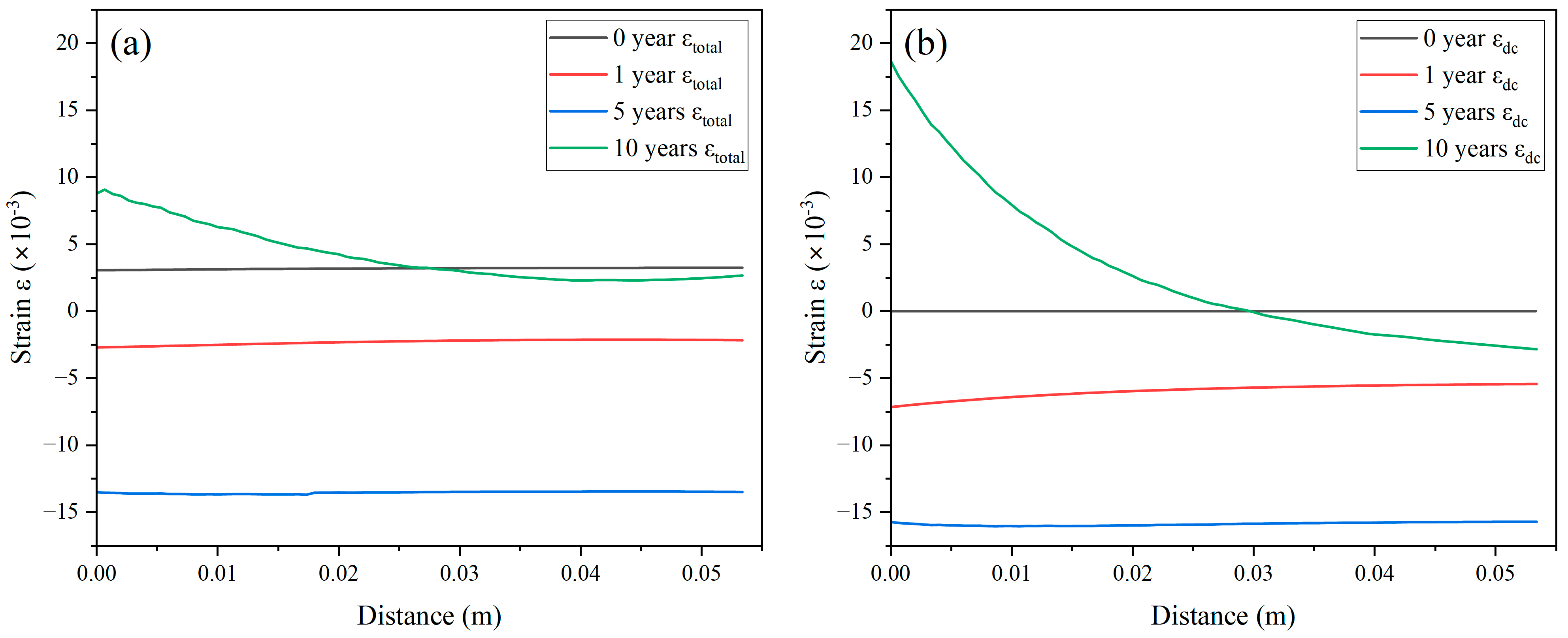 Energies 17 02469 g013