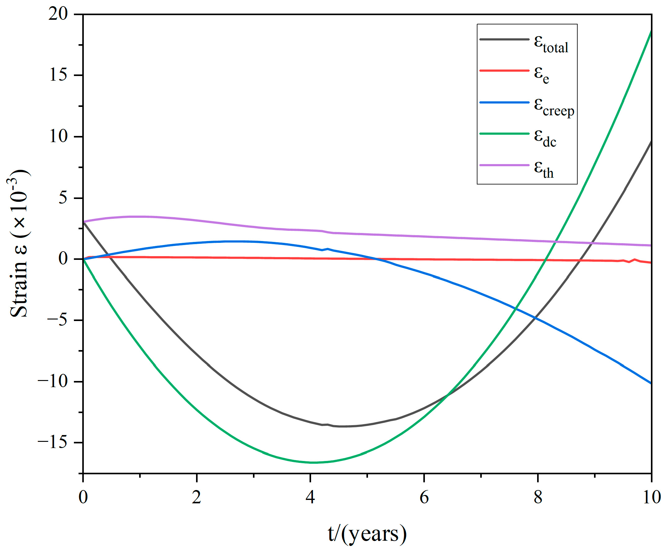 Energies 17 02469 g017