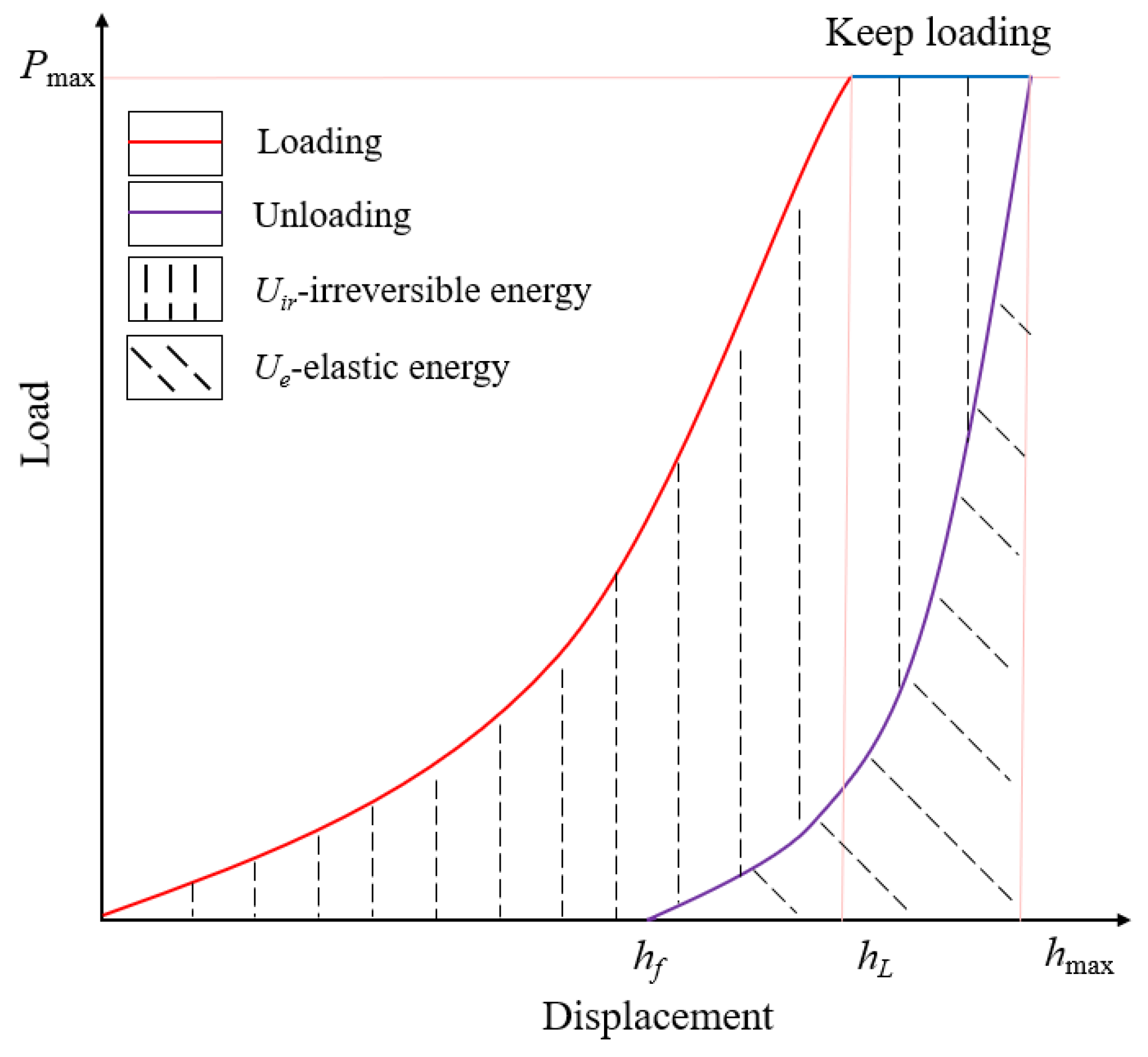 Energies 17 02470 g004 Energies 17 02470 g004