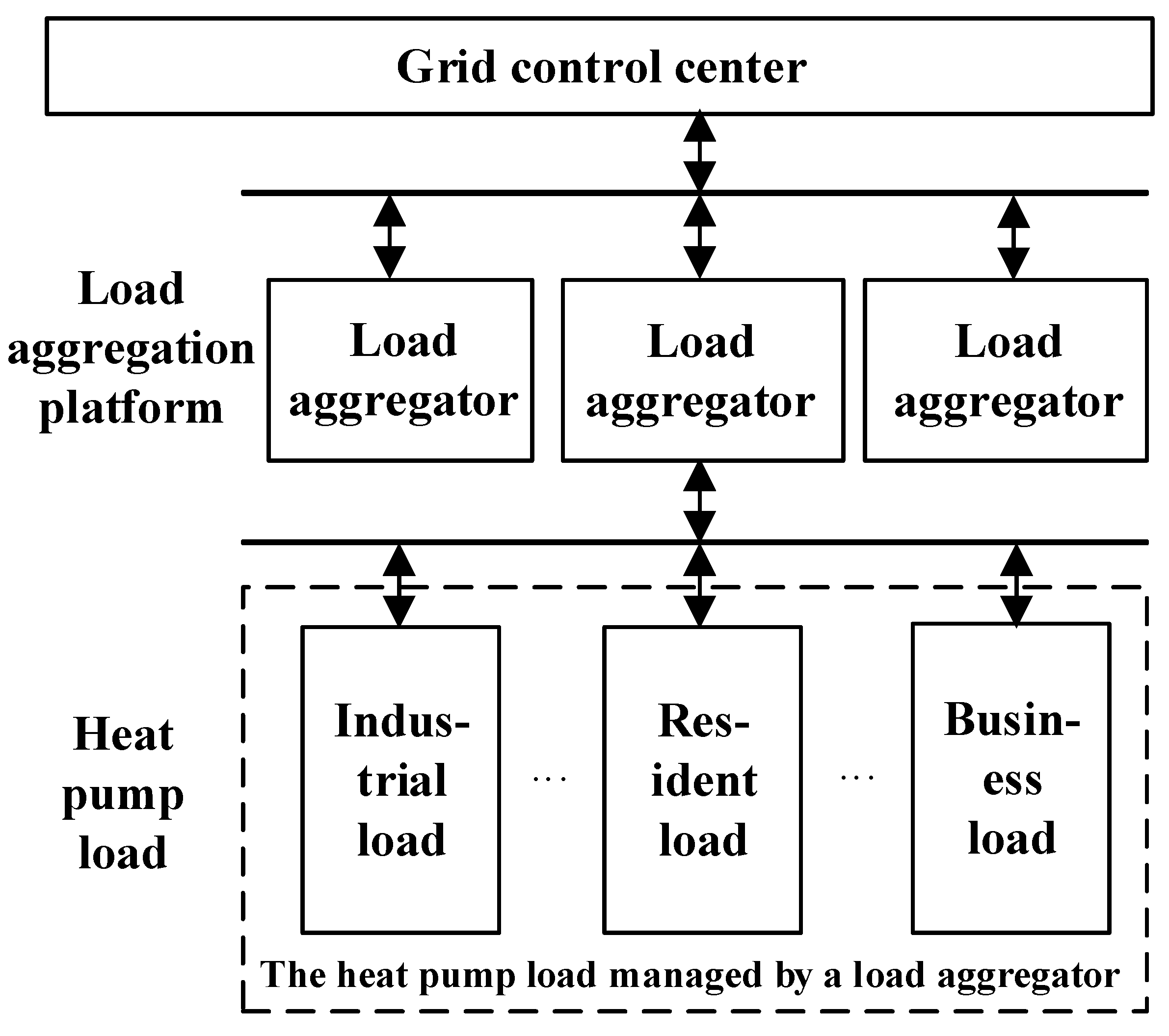 Energies 17 02471 g001
