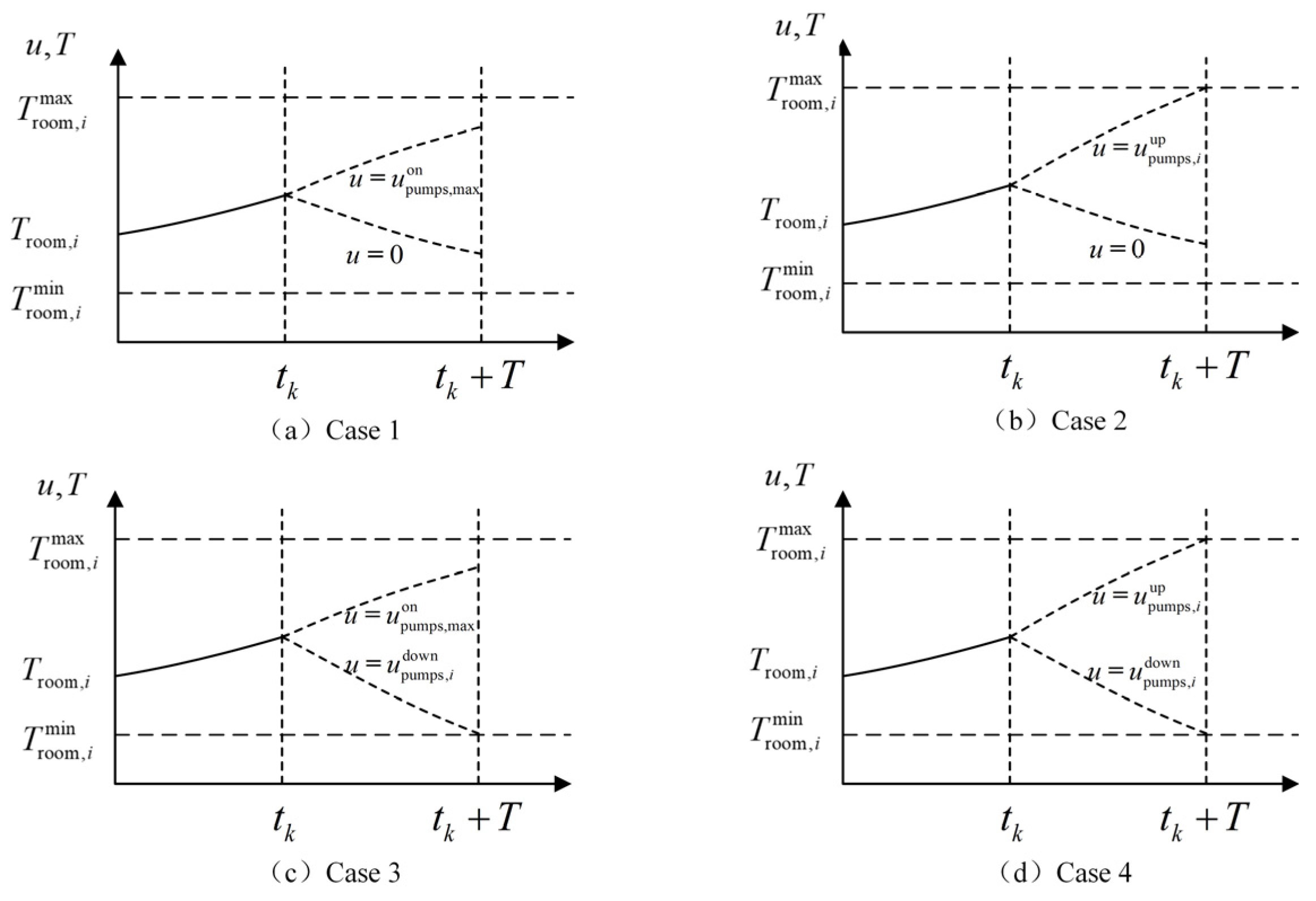 Energies 17 02471 g003