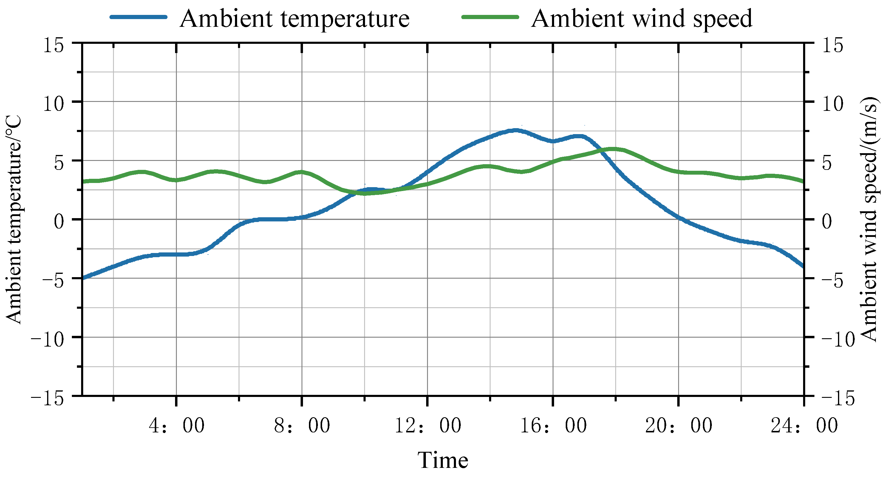 Energies 17 02471 g004