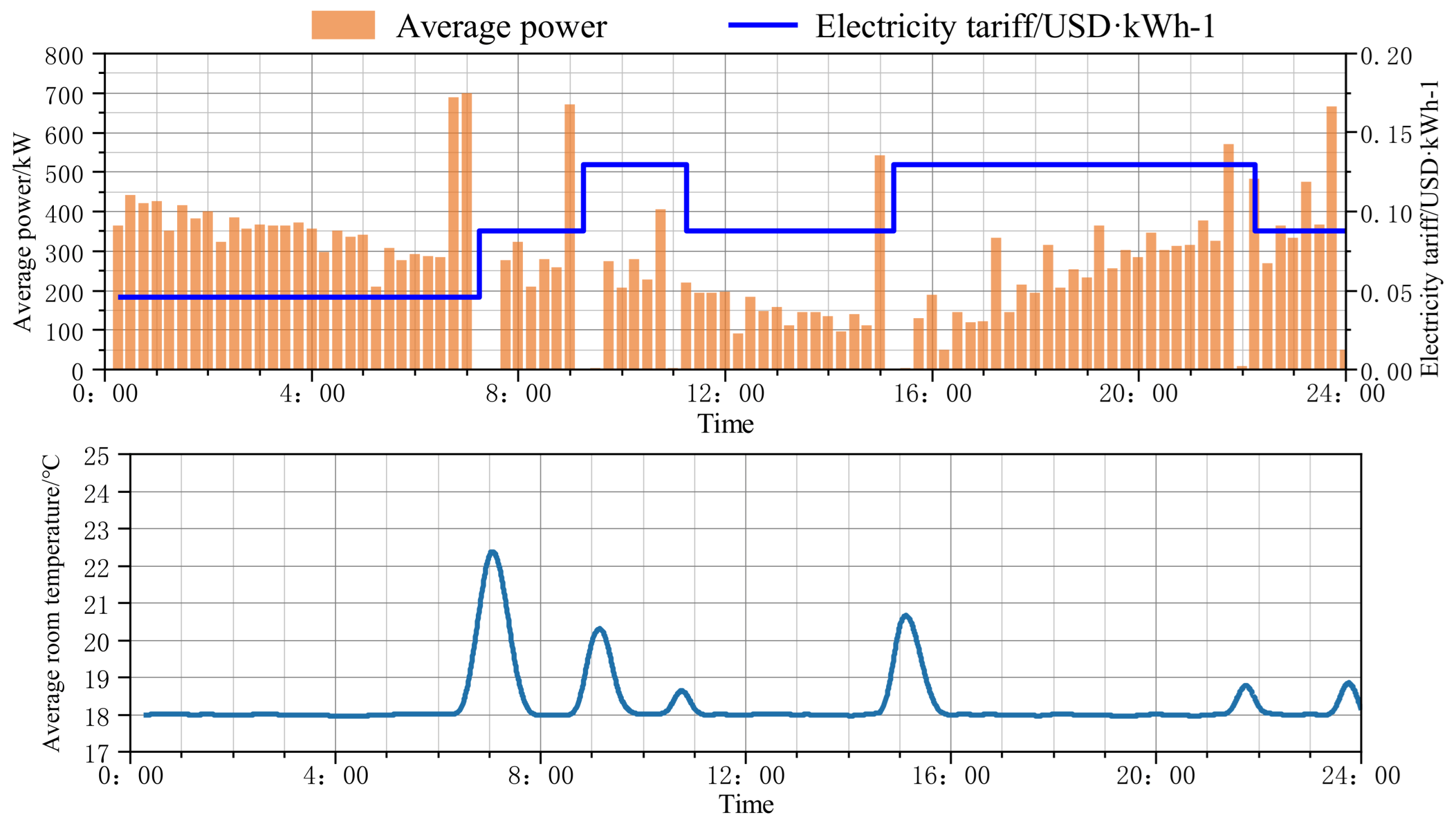 Energies 17 02471 g005