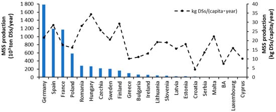 Energies 17 02474 g001